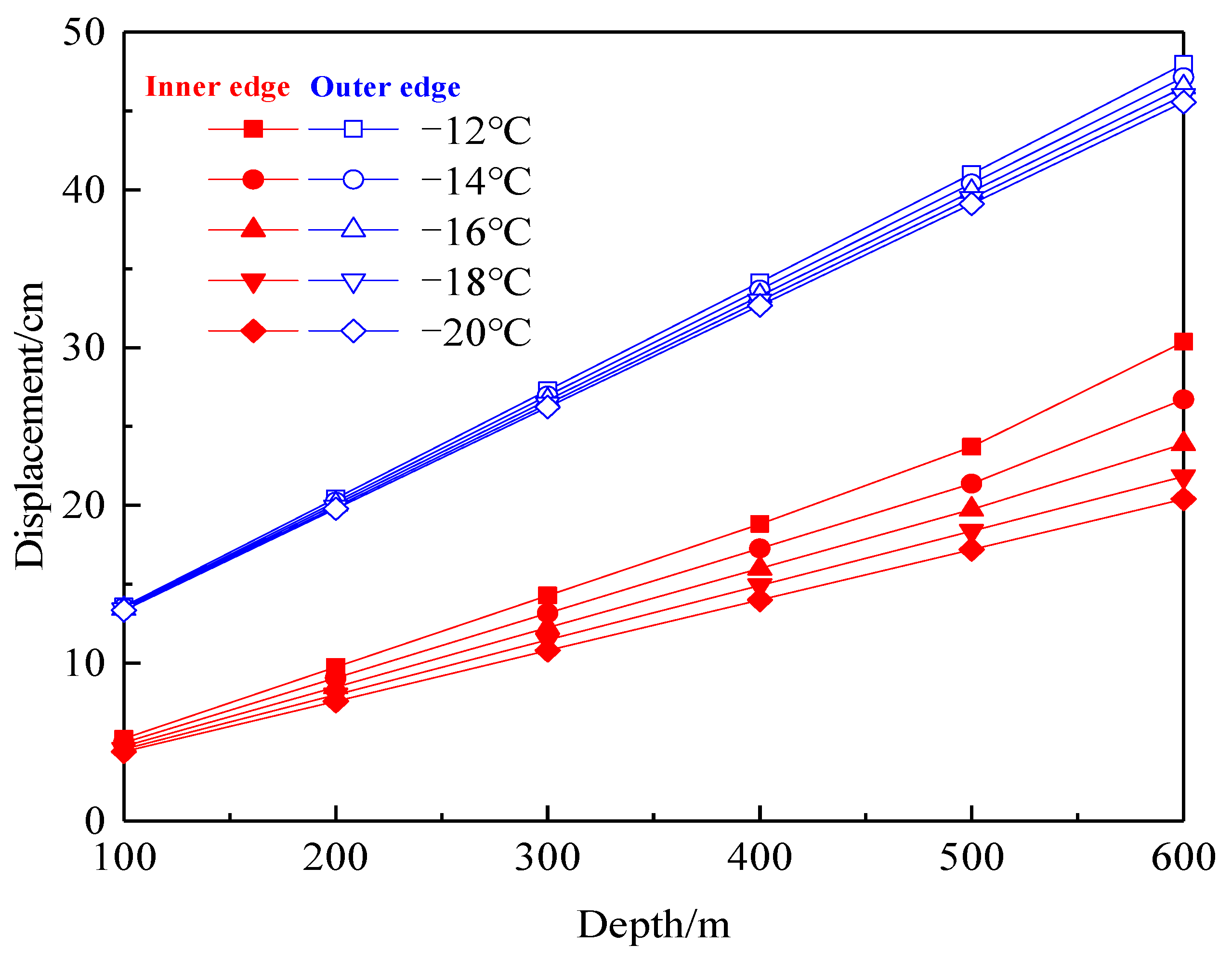 Applsci 13 01038 g012 550