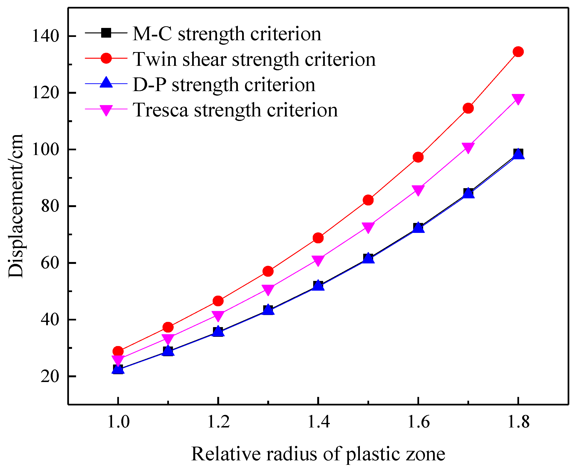 Applsci 13 01038 g013 550