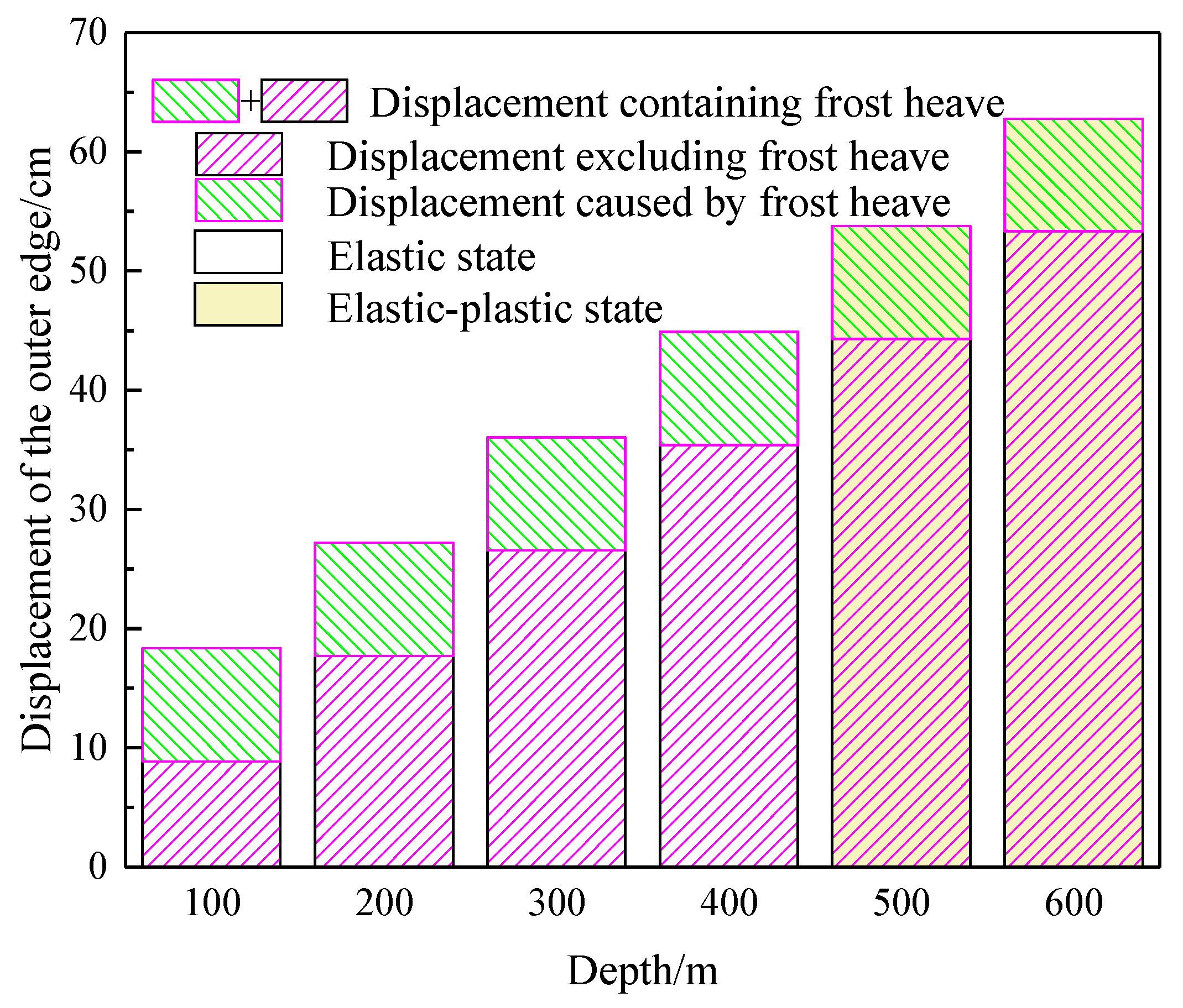 Applsci 13 01038 g015 550