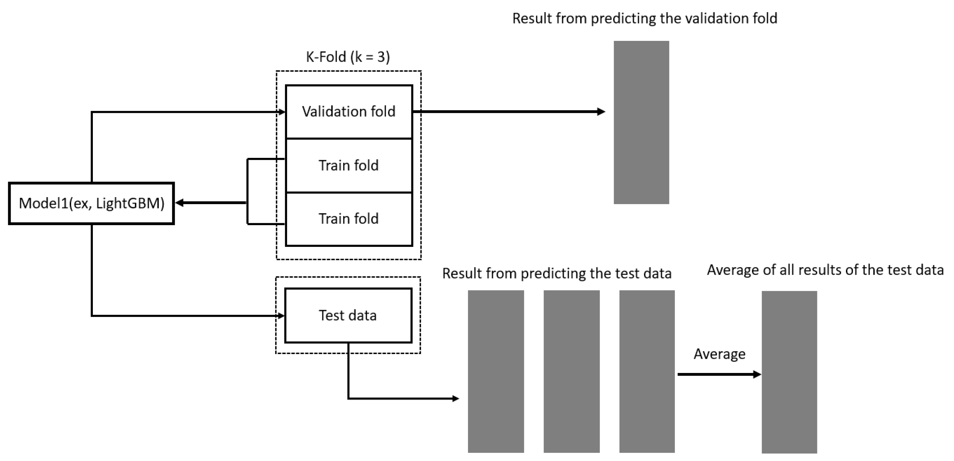 Applsci 13 01043 g007 Applsci 13 01043 g007
