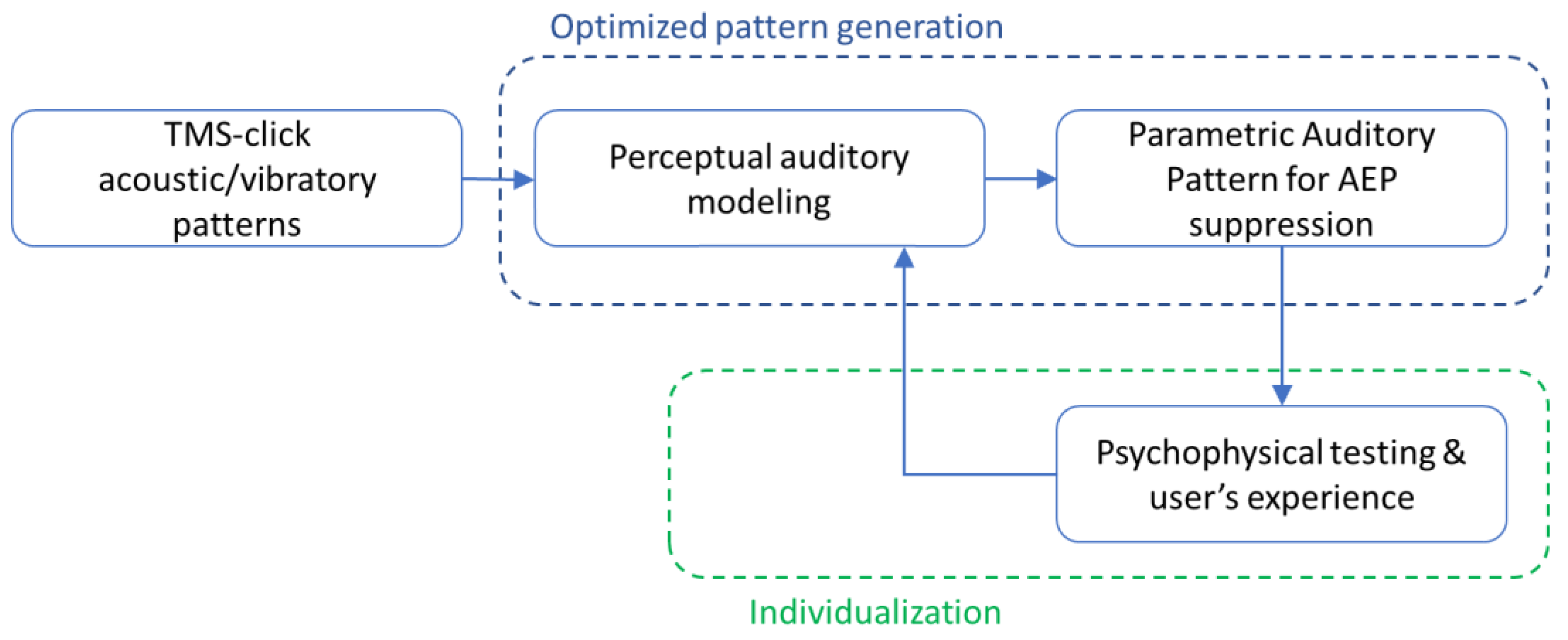 Applsci 13 01047 g001 Applsci 13 01047 g001