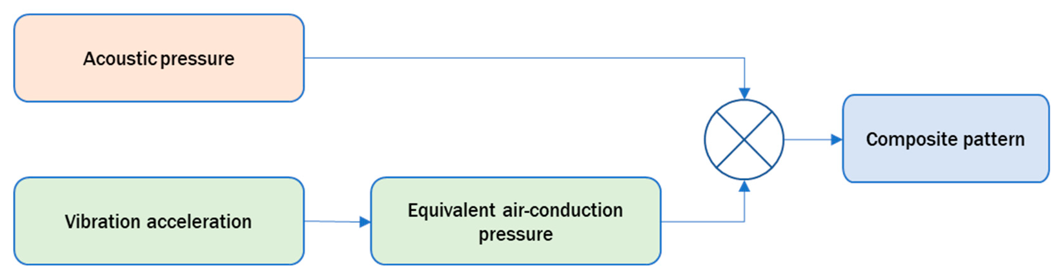 Applsci 13 01047 g002 Applsci 13 01047 g002