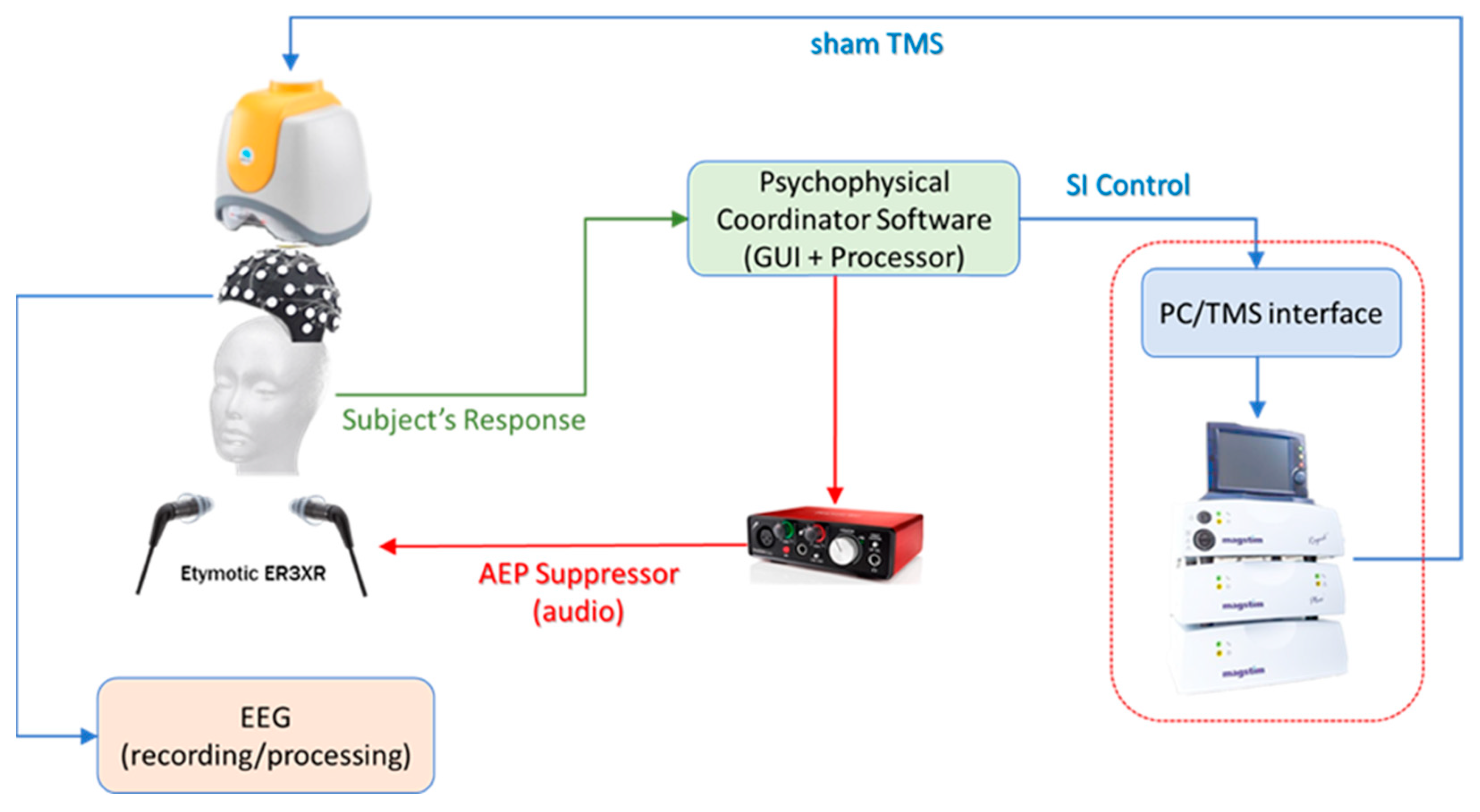 Applsci 13 01047 g004 Applsci 13 01047 g004