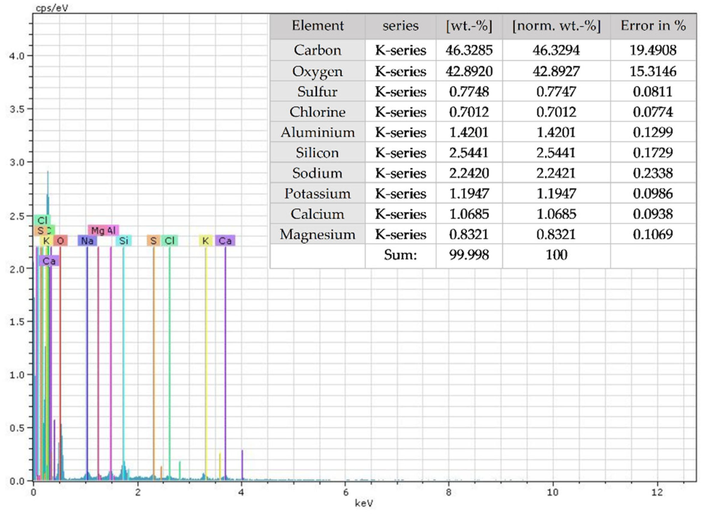 Applsci 13 01048 g009