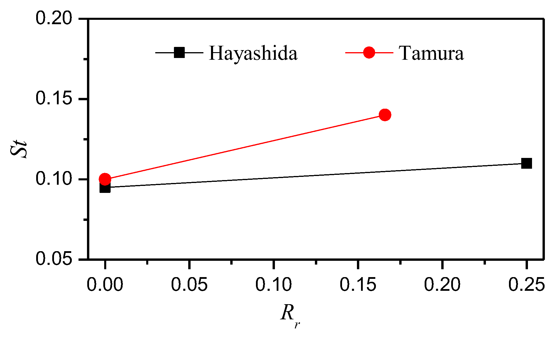 Applsci 13 01049 g013