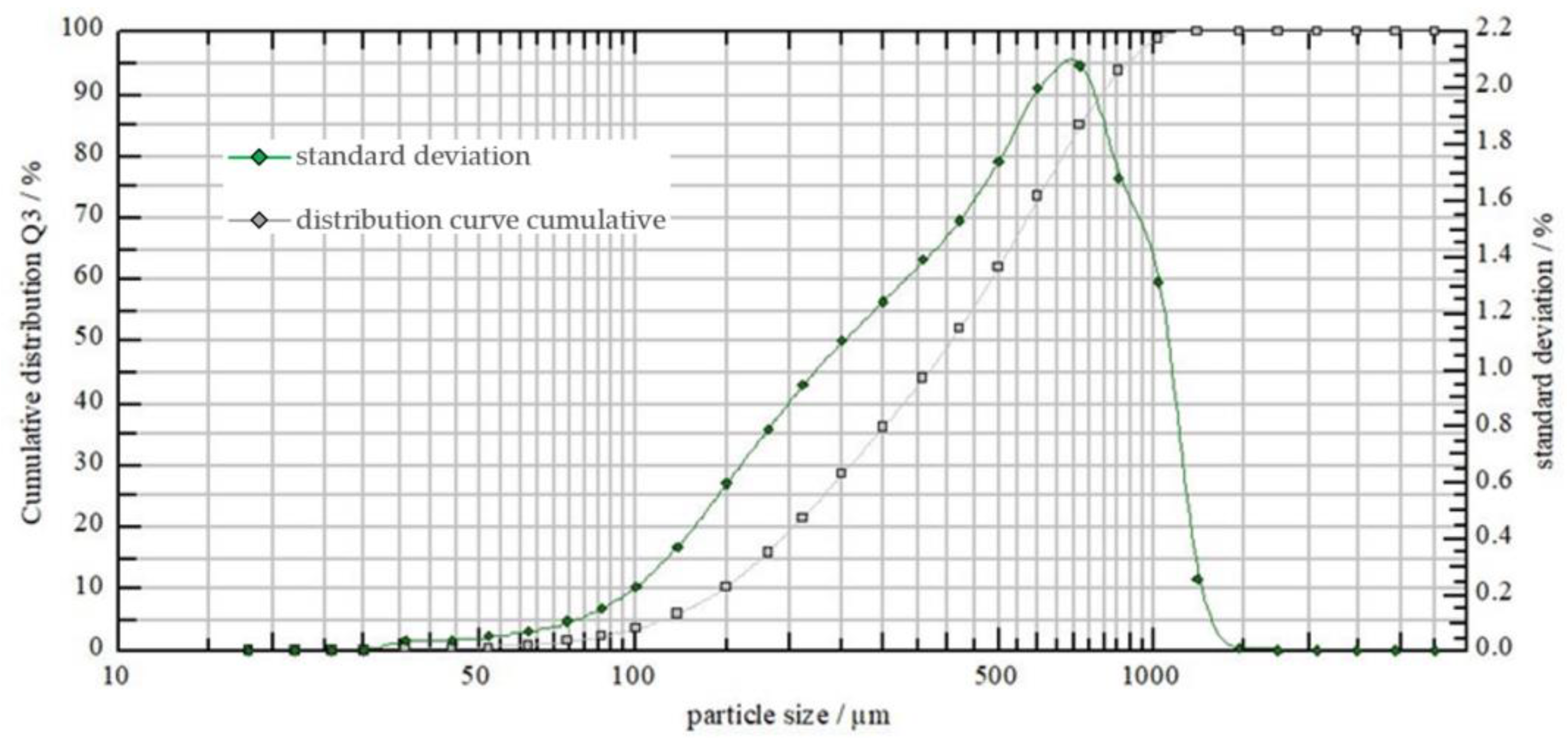 Applsci 13 01051 g004