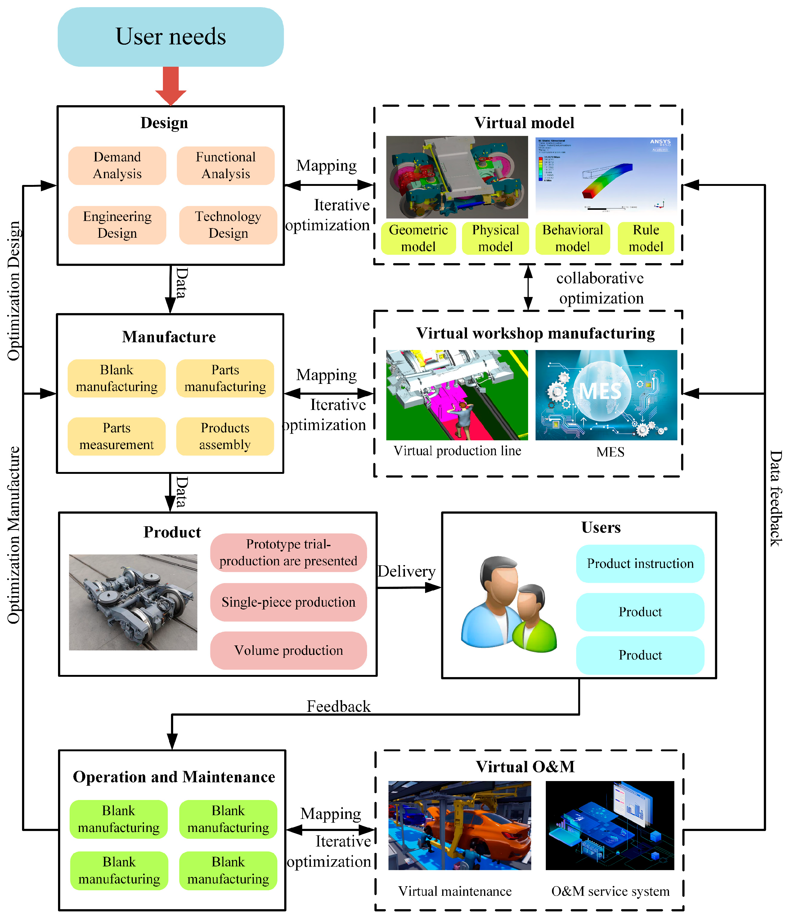 Applsci 13 01052 g002