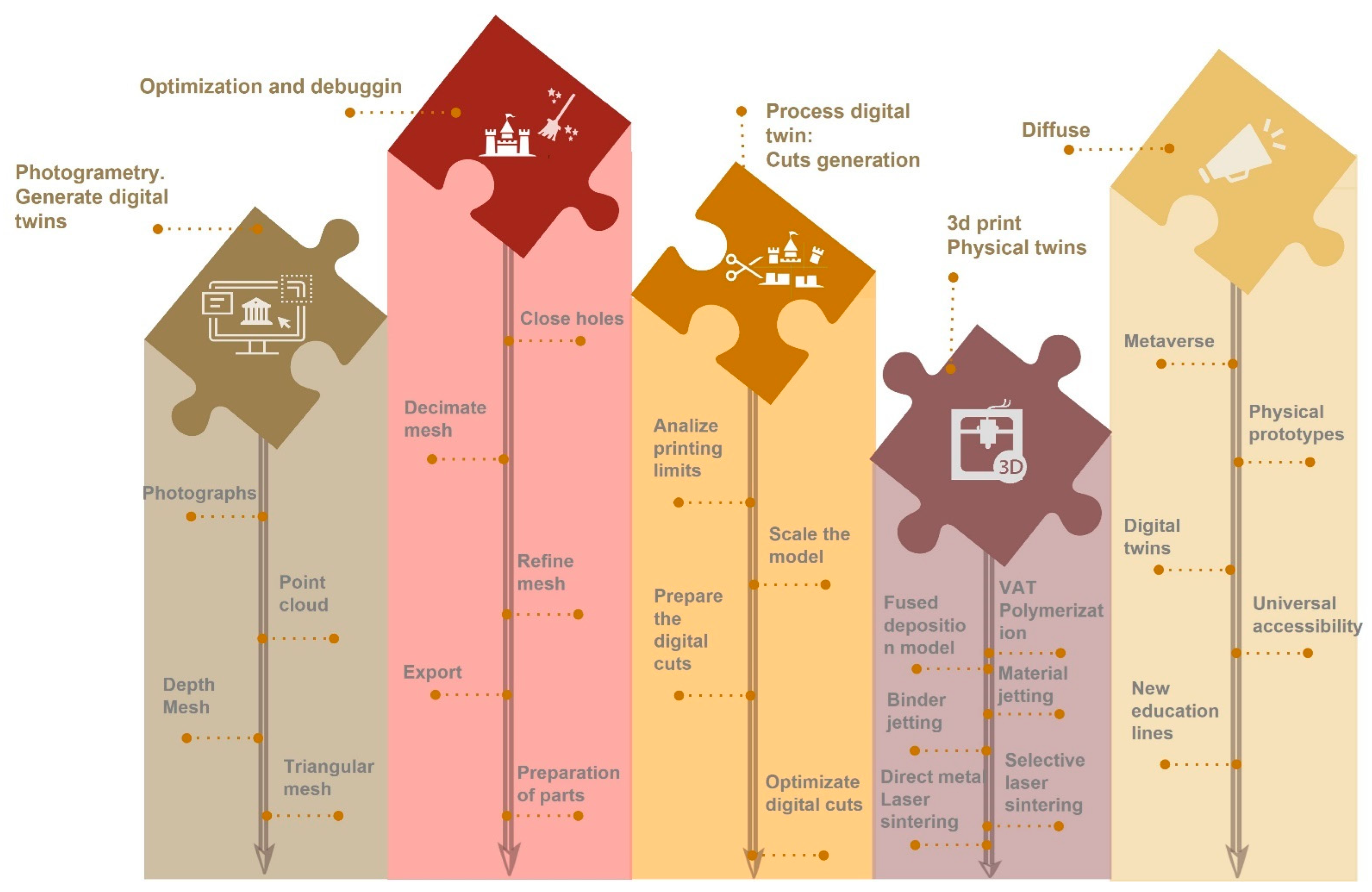 Applsci 13 01057 g007 Applsci 13 01057 g007