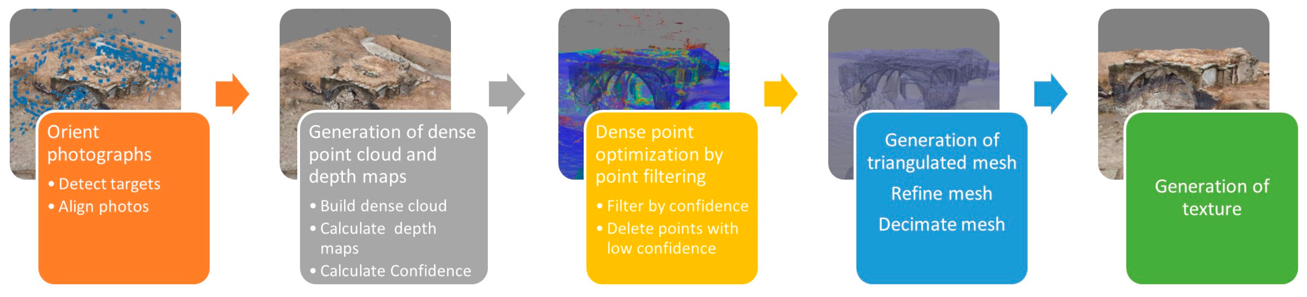 Applsci 13 01057 g008 Applsci 13 01057 g008