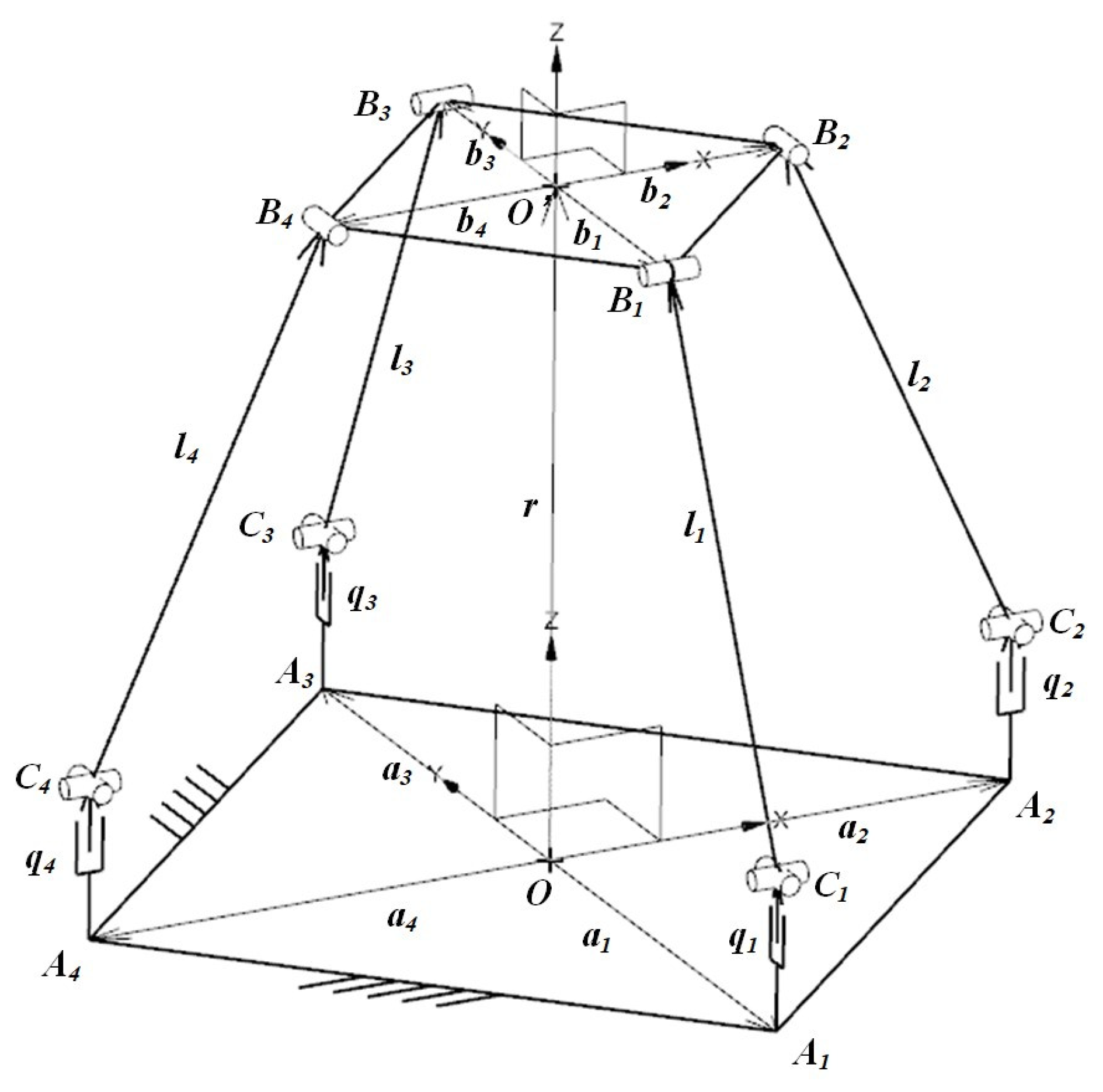 Applied Sciences Free FullText Design of a Dynamic Secondary