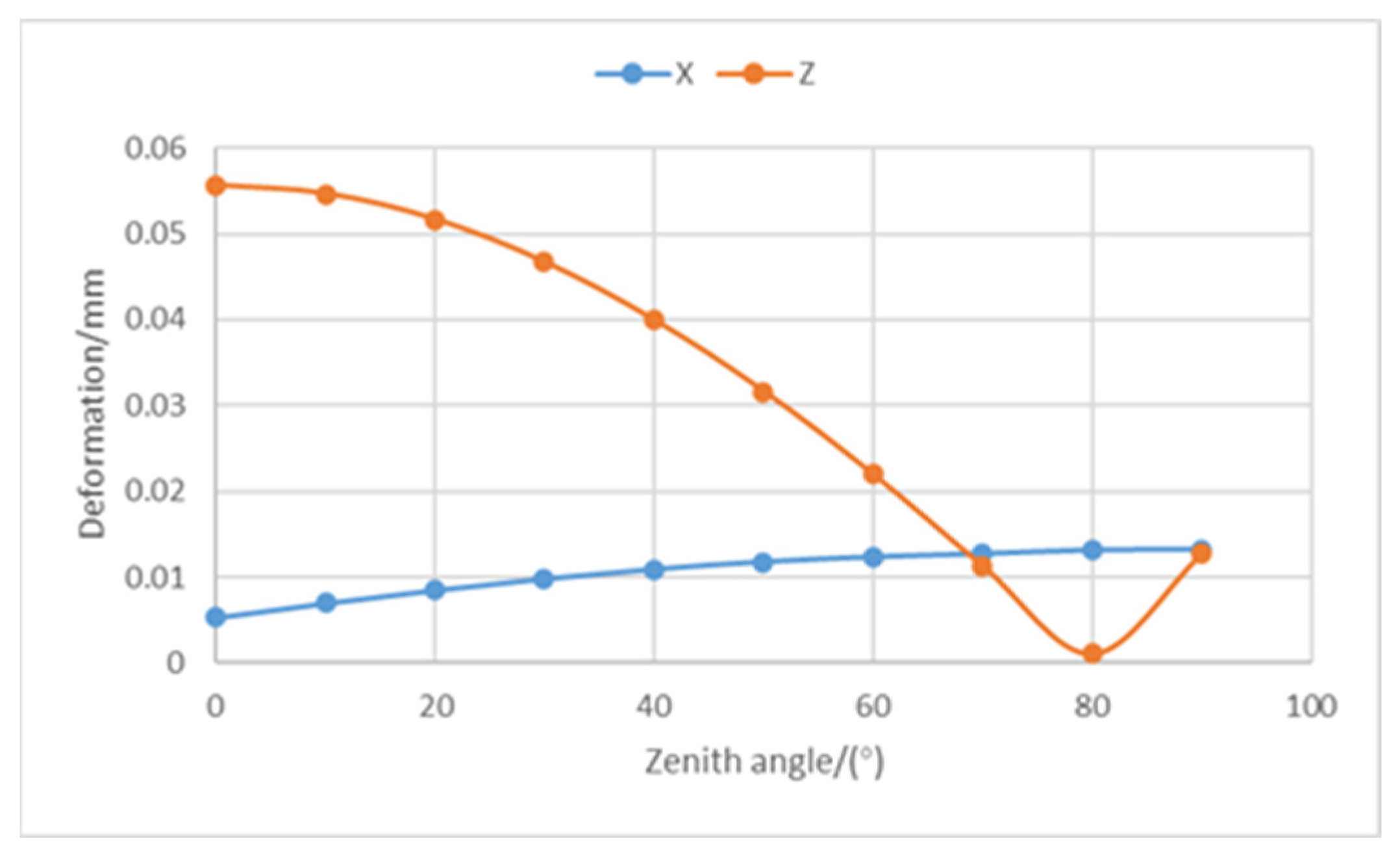 Applsci 13 01058 g007 550