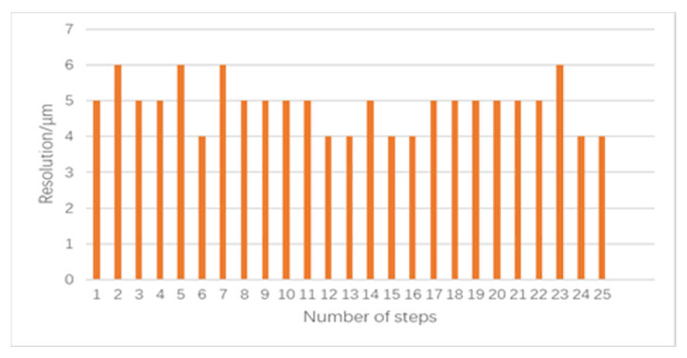 Applsci 13 01058 g011 550