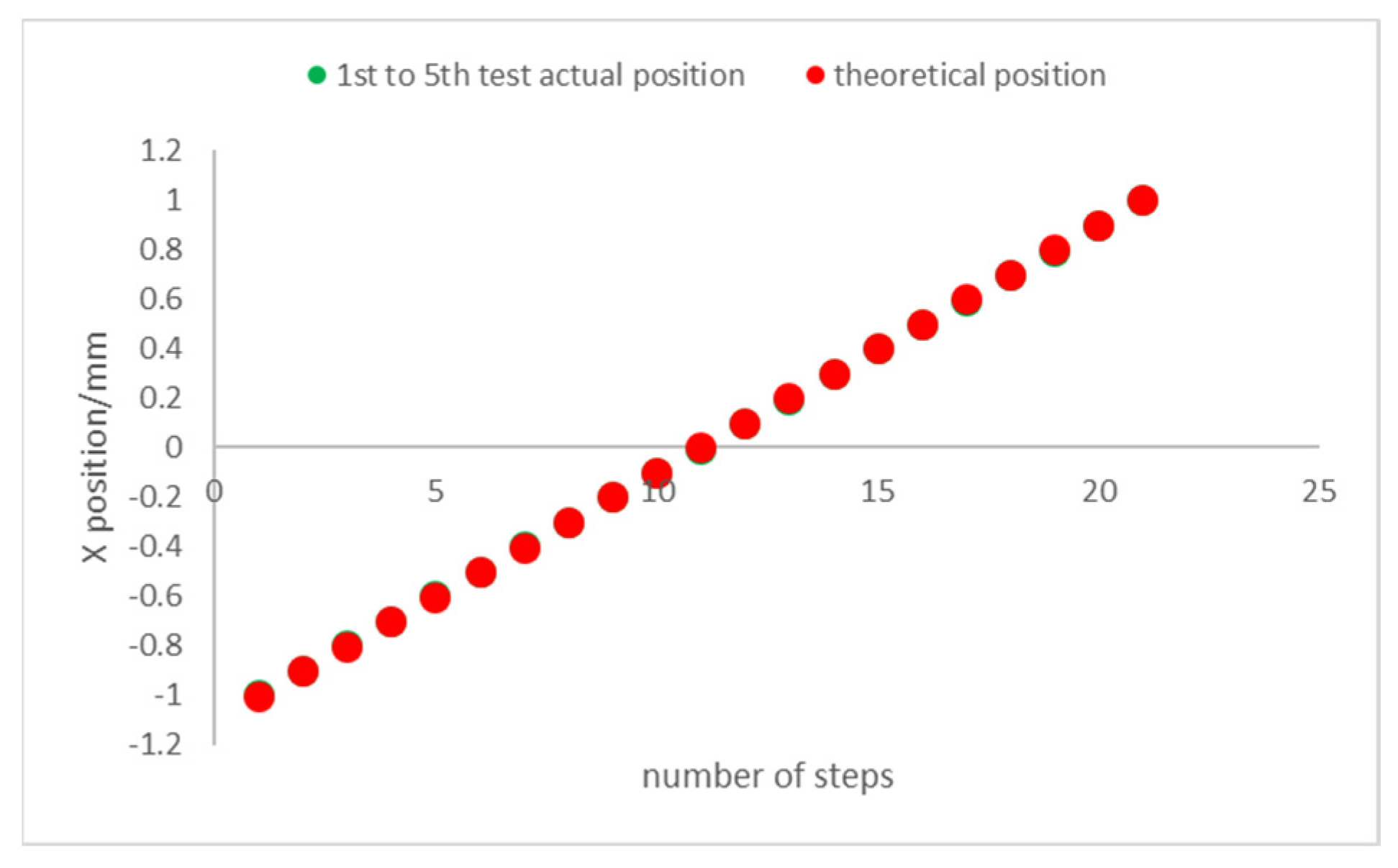 Applsci 13 01058 g013 550