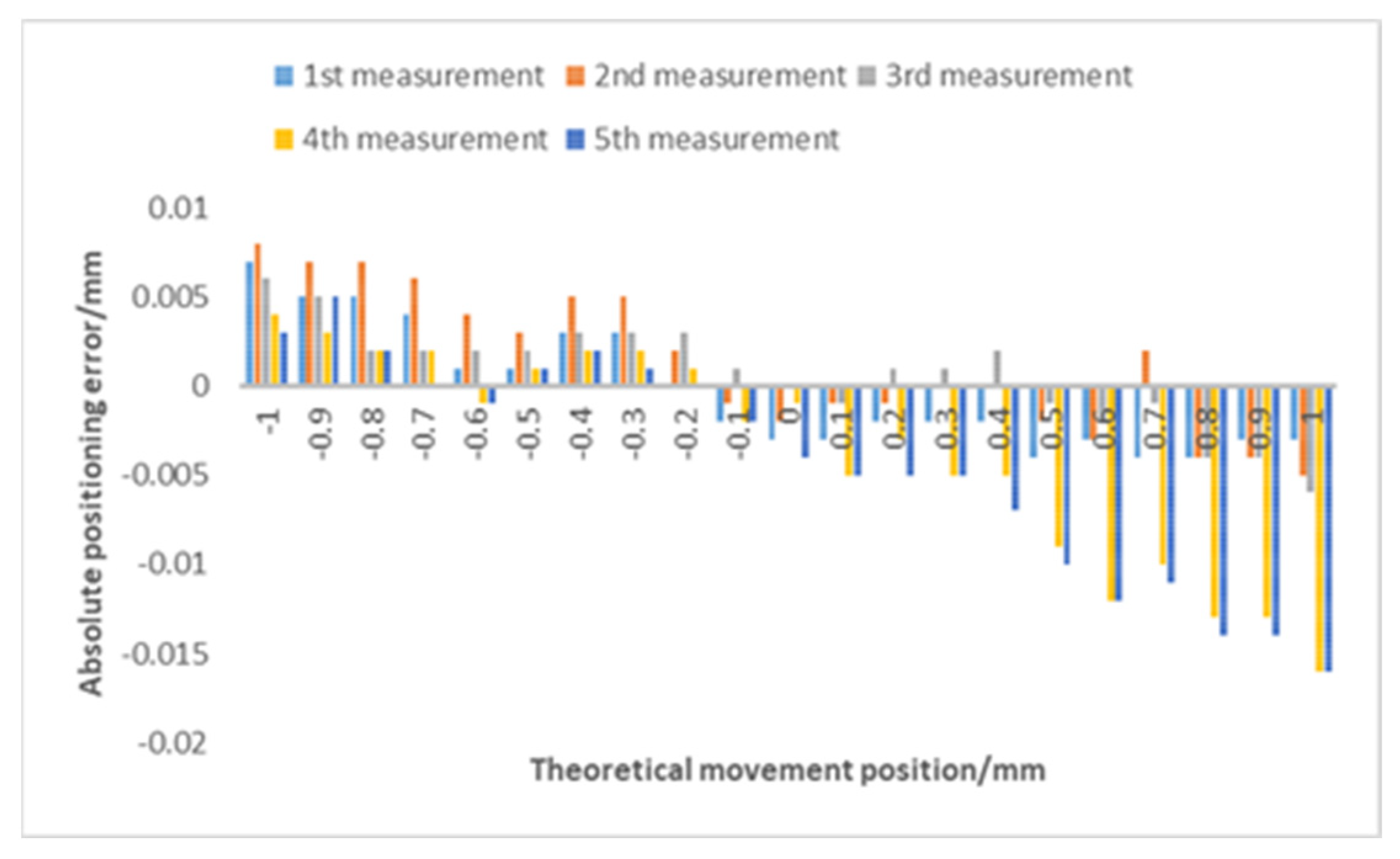Applsci 13 01058 g014 550
