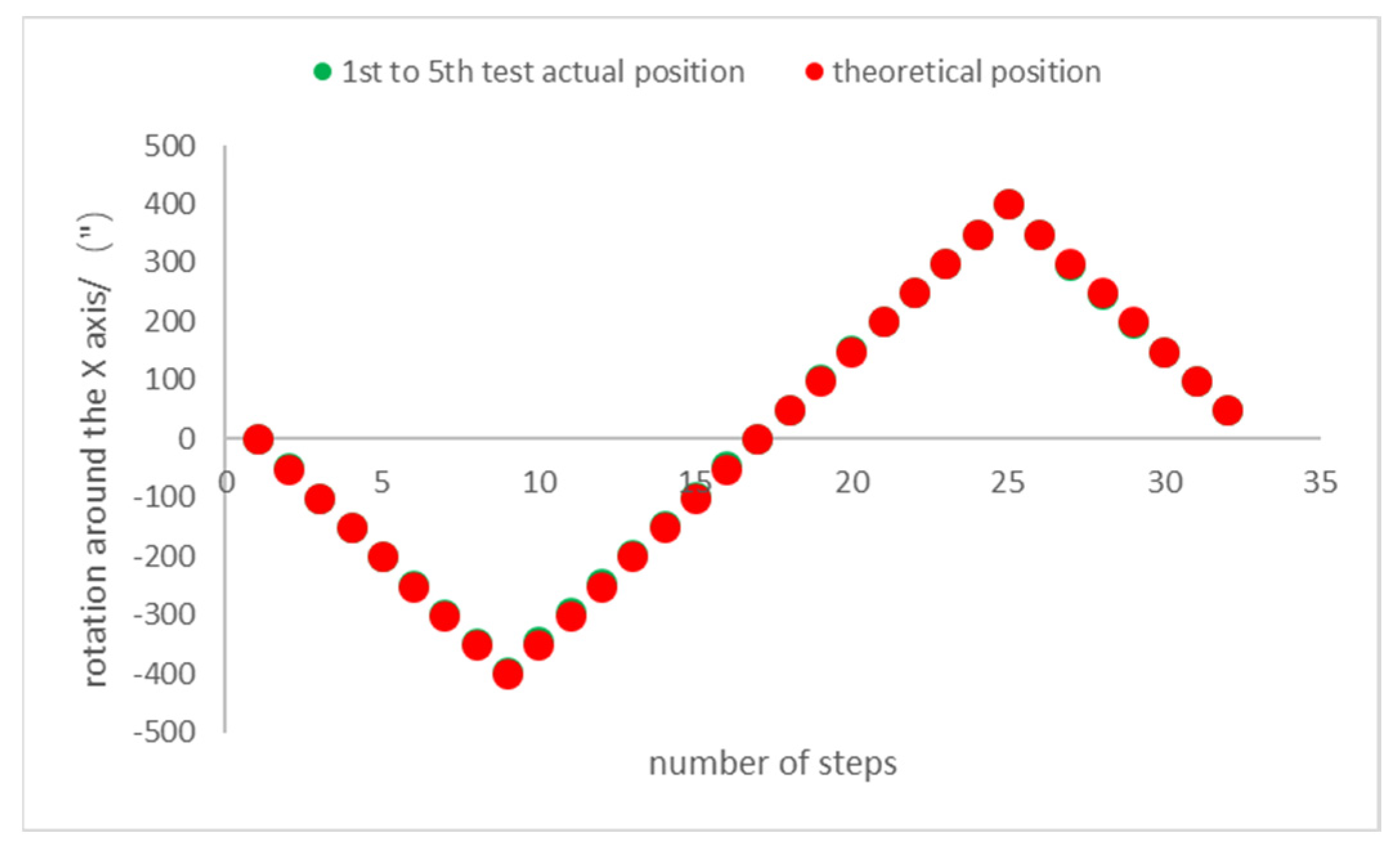 Applsci 13 01058 g016 550