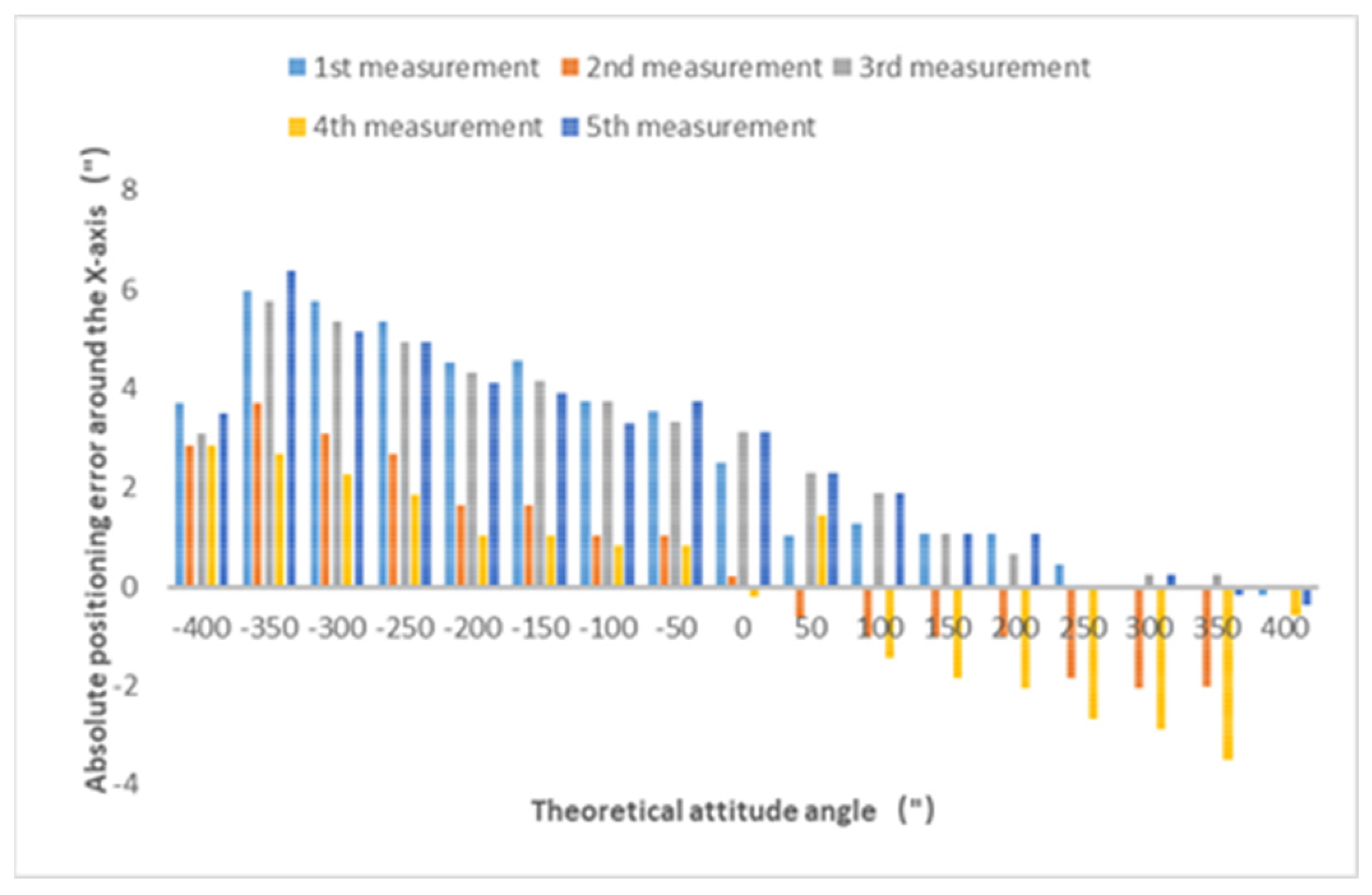 Applsci 13 01058 g017 550