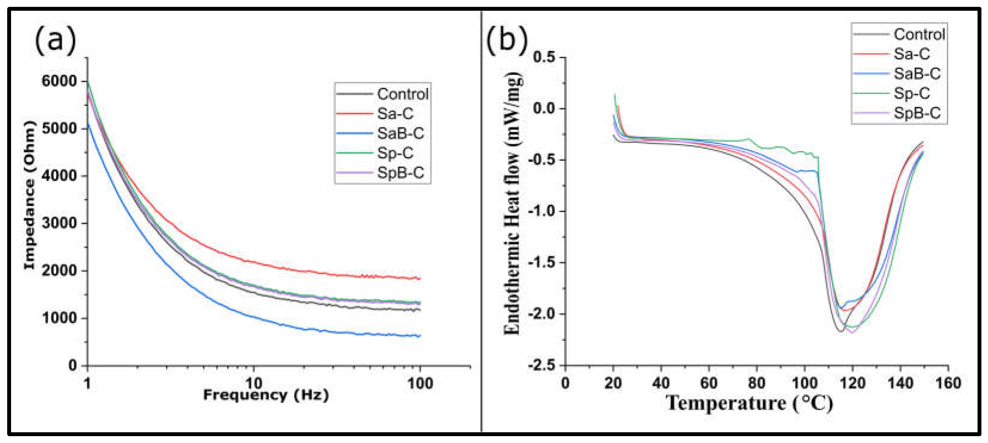 Applsci 13 01063 g003