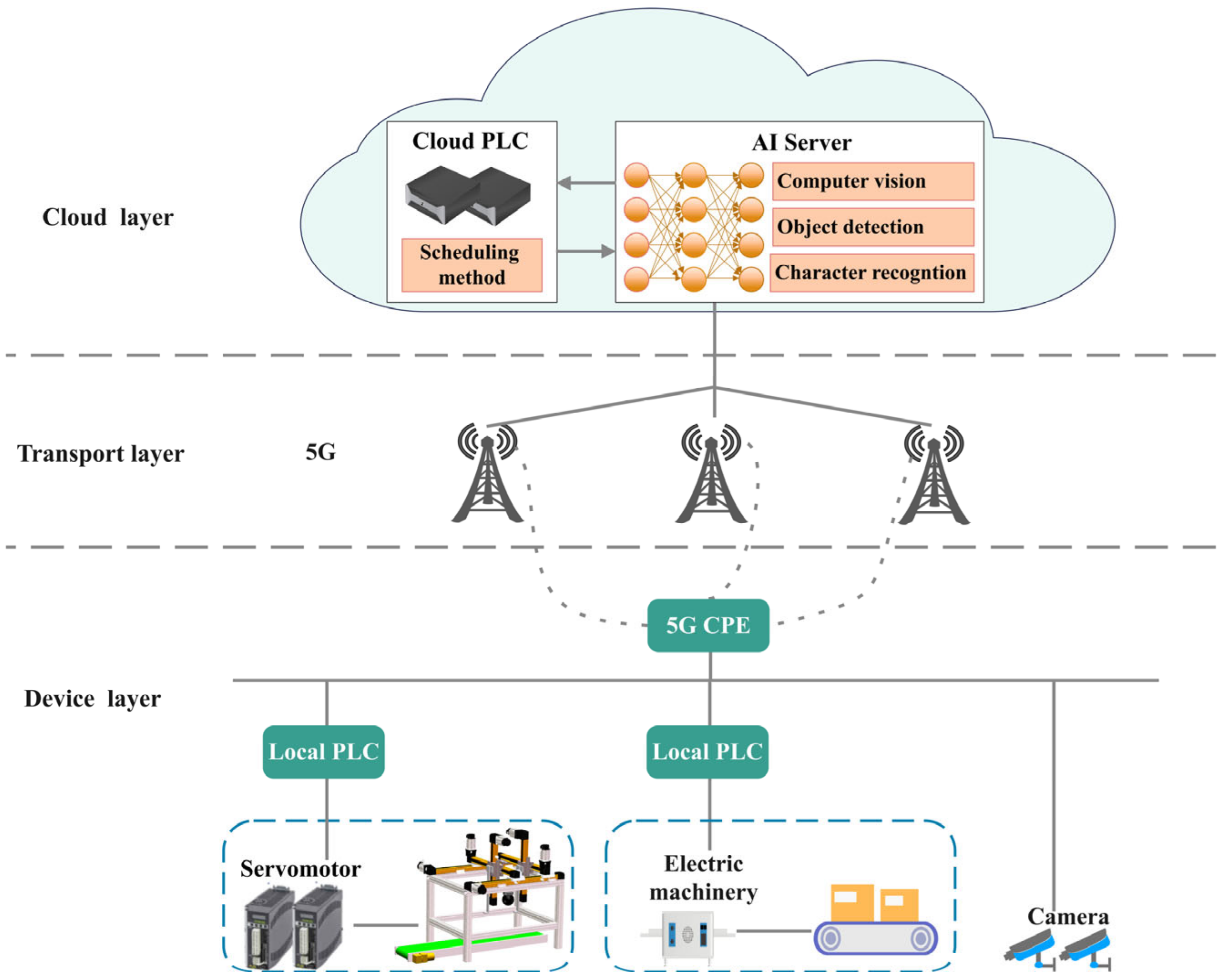 Applsci 13 01066 g001 Applsci 13 01066 g001