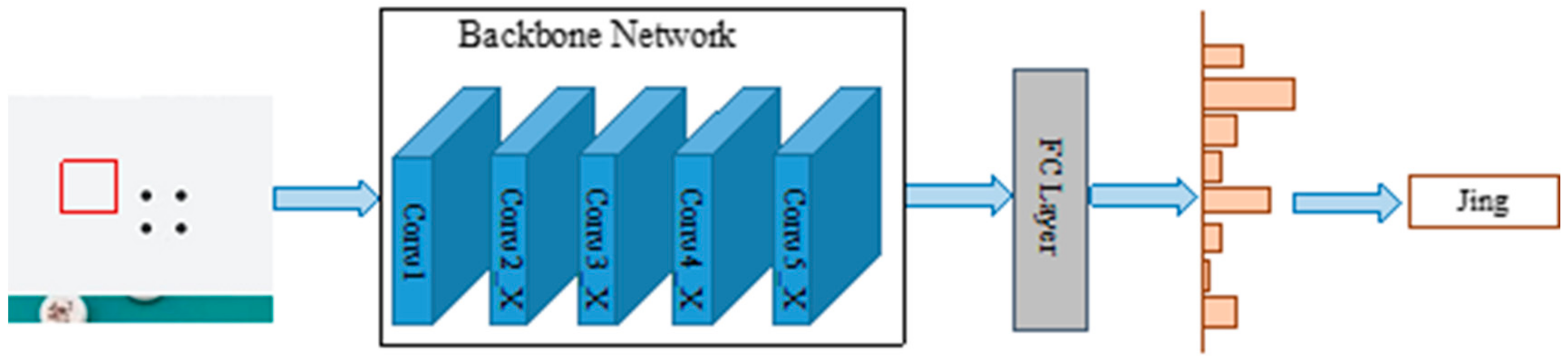 Applsci 13 01066 g005 Applsci 13 01066 g005
