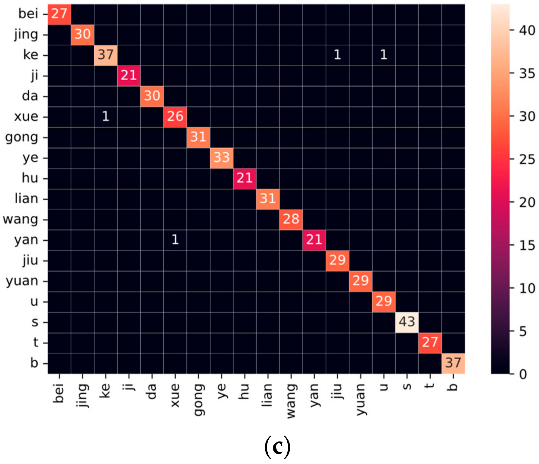 Applsci 13 01066 g007b Applsci 13 01066 g007b