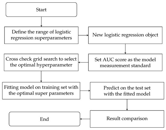 Analysis and Prediction of MOOC Learners’ Dropout Behavior