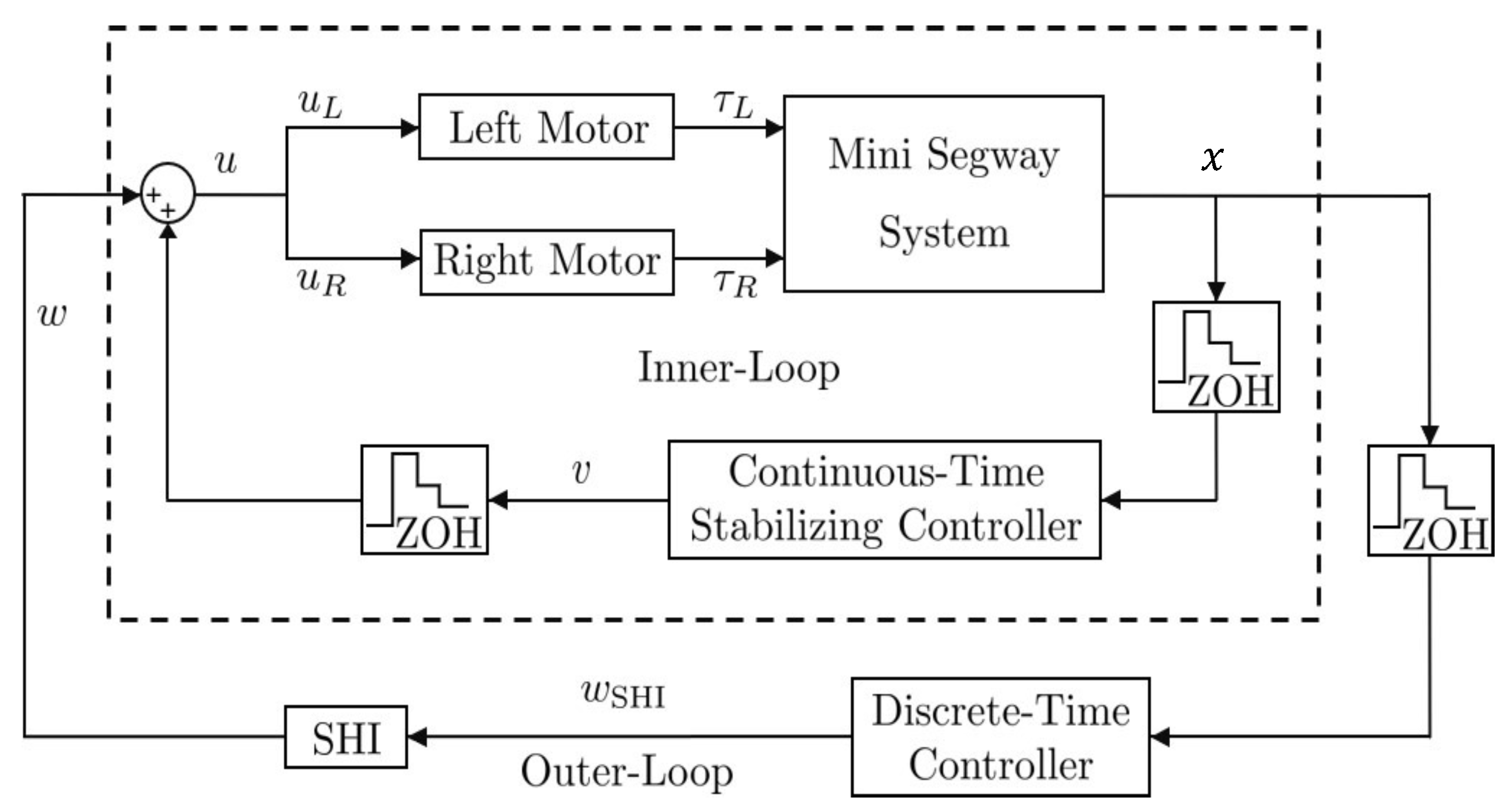 Applsci 13 01070 g003