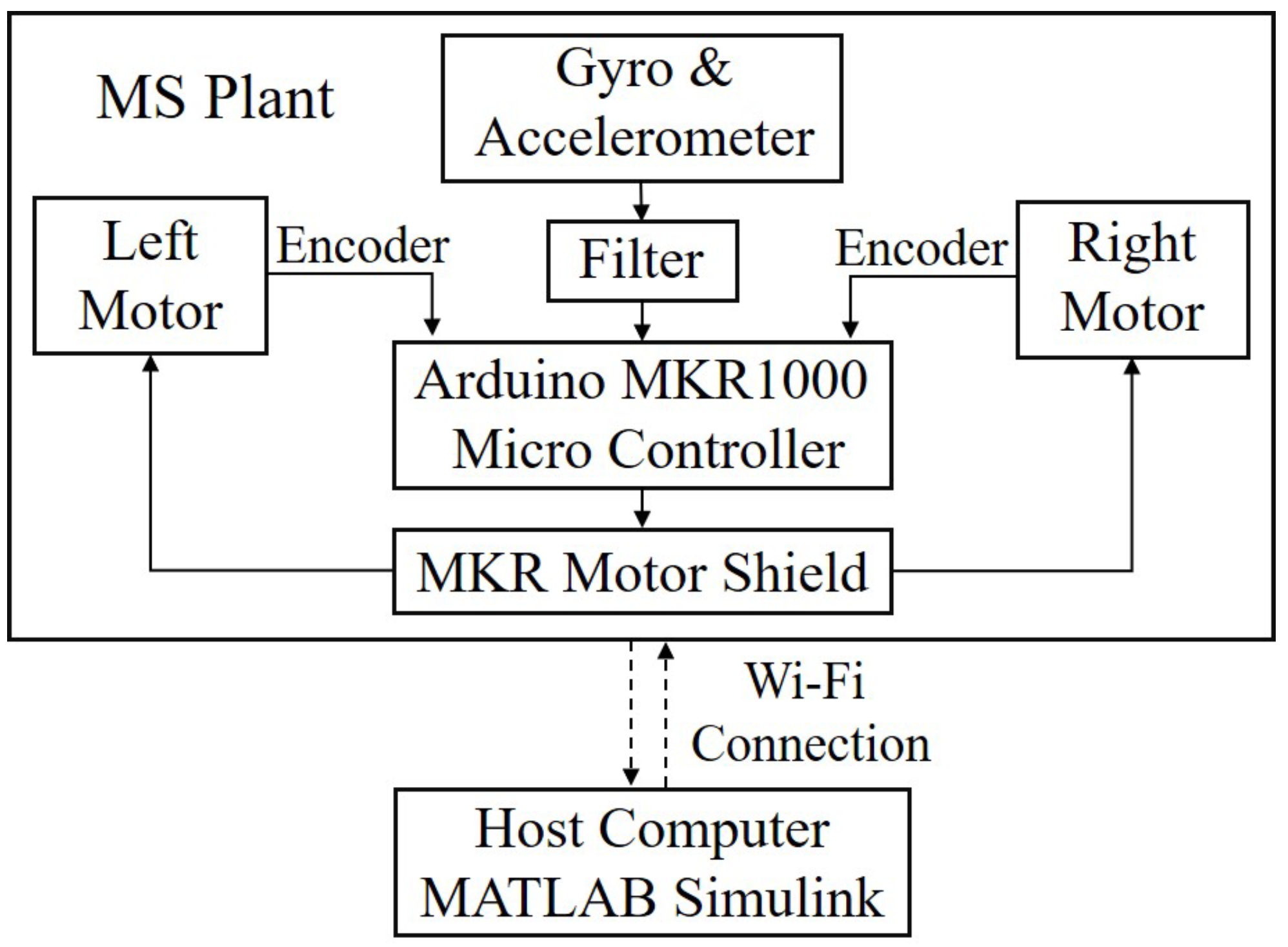Applsci 13 01070 g006