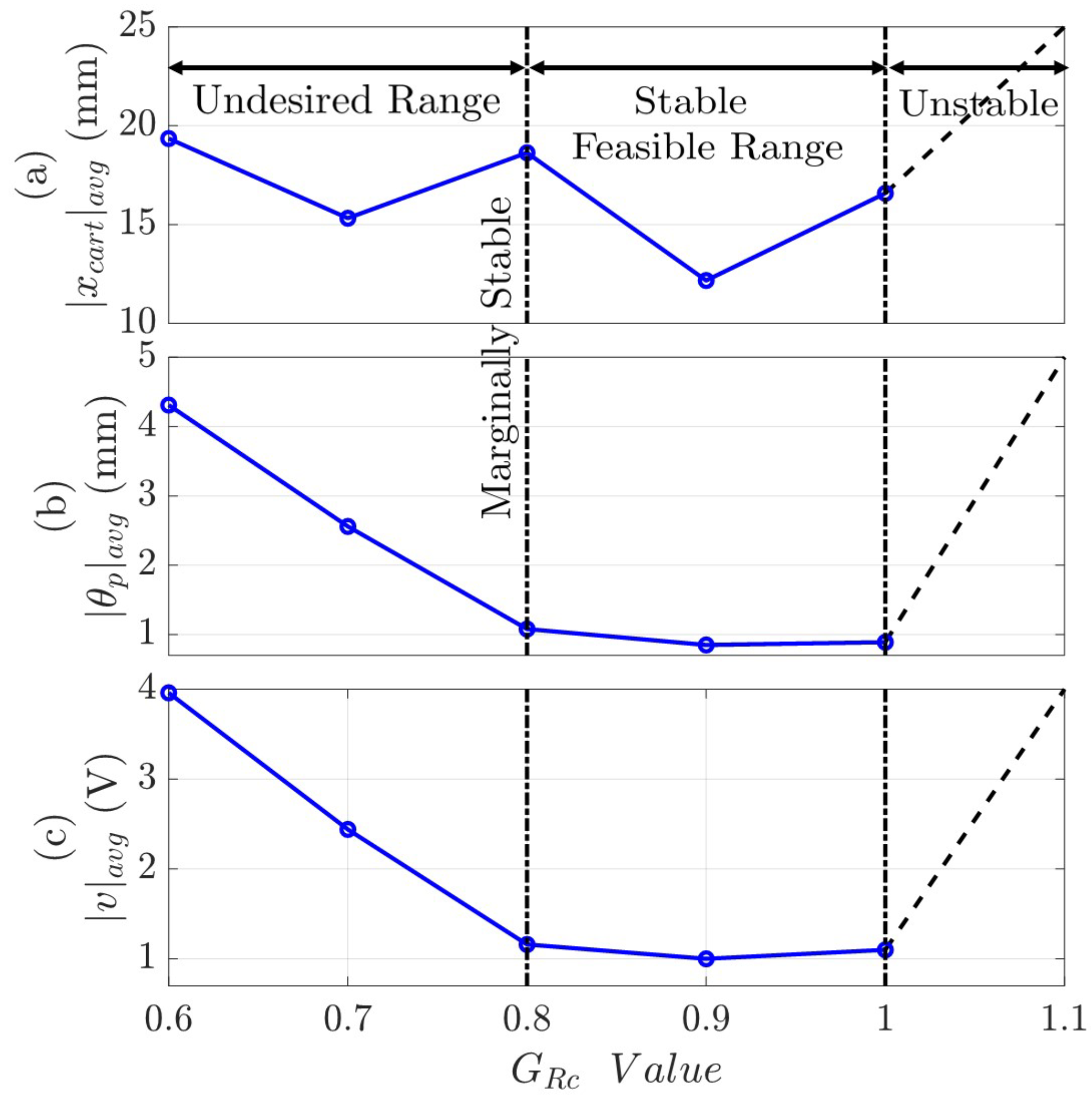 Applsci 13 01070 g009