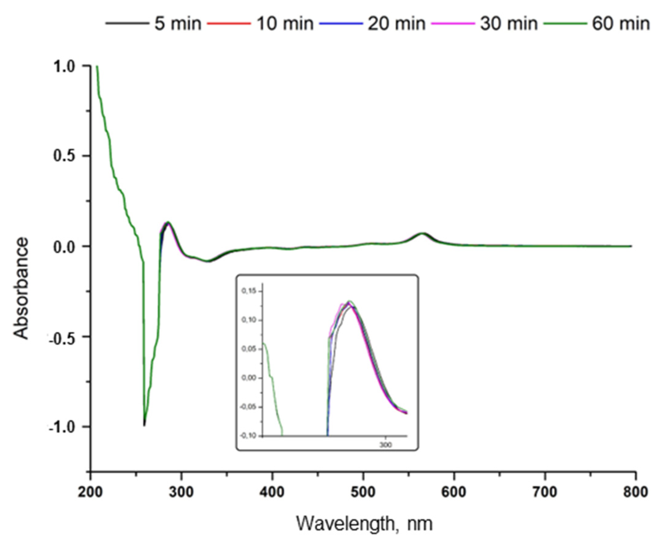 Applsci 13 01071 g004 Applsci 13 01071 g004