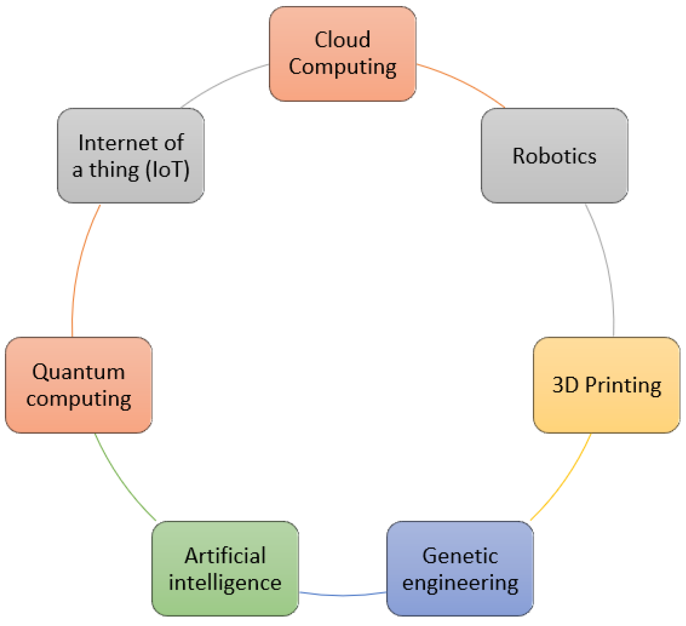 Applsci 13 01074 g001