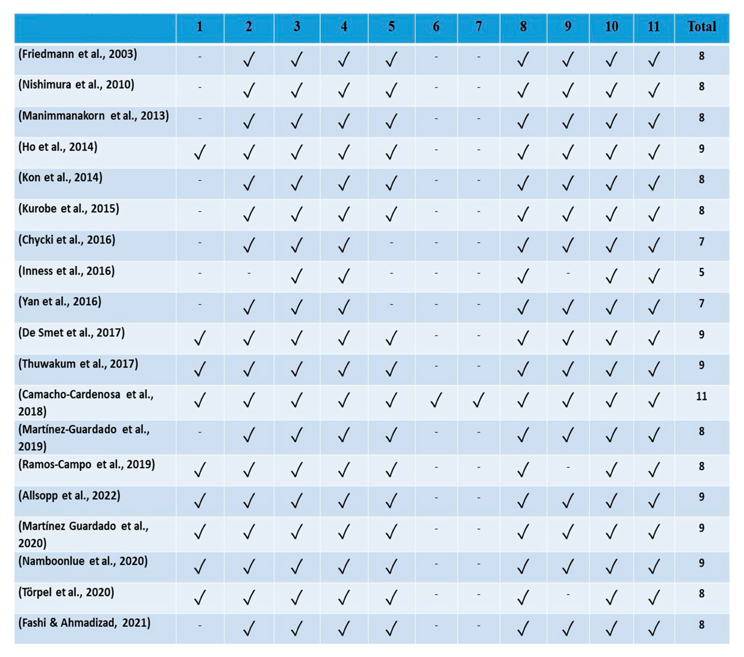 Applsci 13 01078 g002