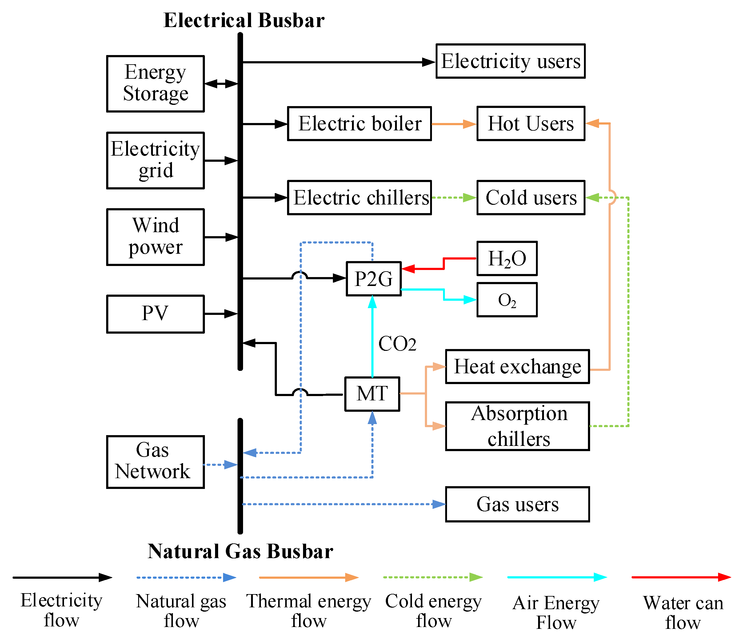 Applsci 13 01080 g001 Applsci 13 01080 g001