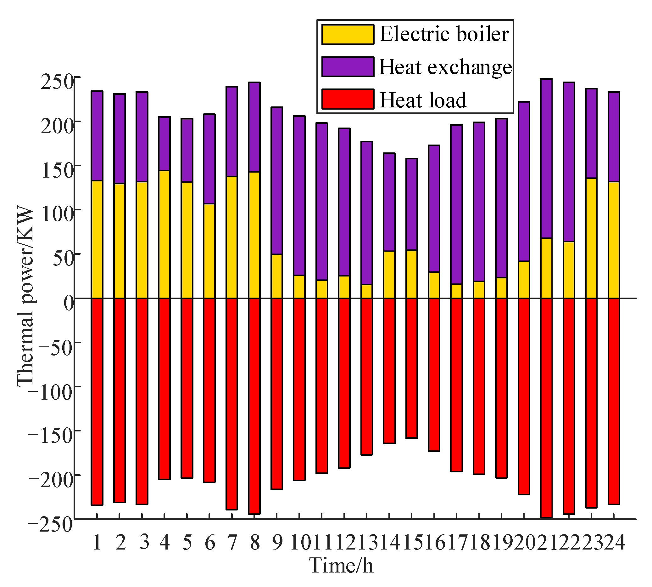 Applsci 13 01080 g004 Applsci 13 01080 g004