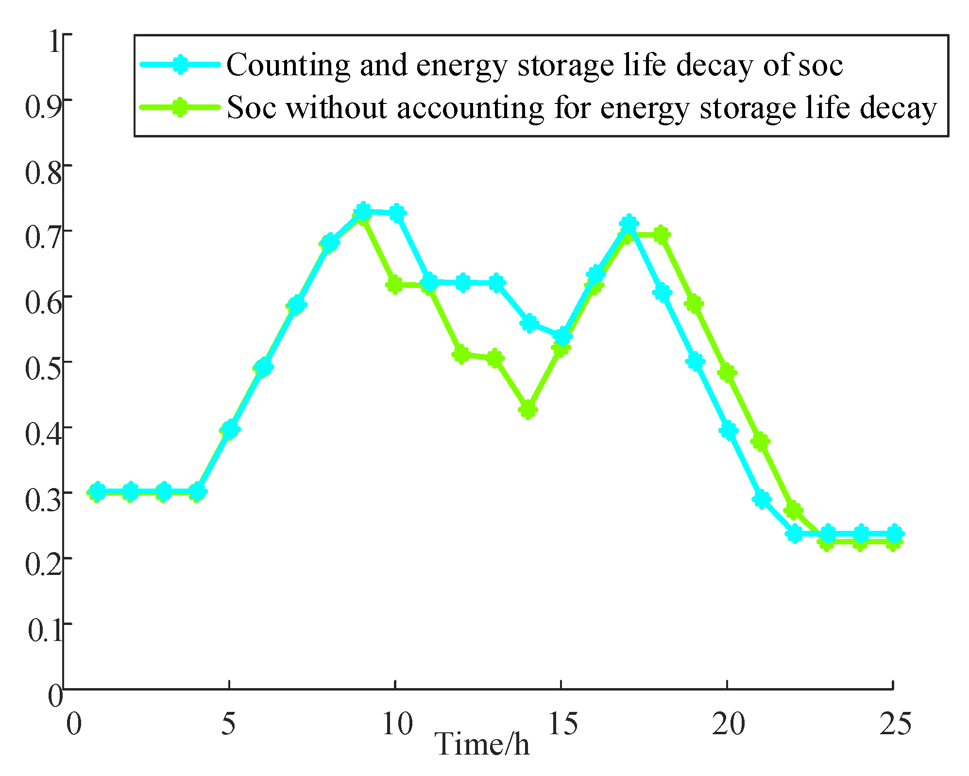 Applsci 13 01080 g007 Applsci 13 01080 g007