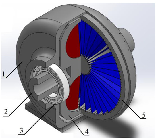 Applied Sciences | Free Full-Text | Design Optimization of a Hydrodynamic Brake with an Electrorheological Fluid Applied Sciences | Free Full-Text | Design Optimization of a Hydrodynamic Brake with an Electrorheological Fluid