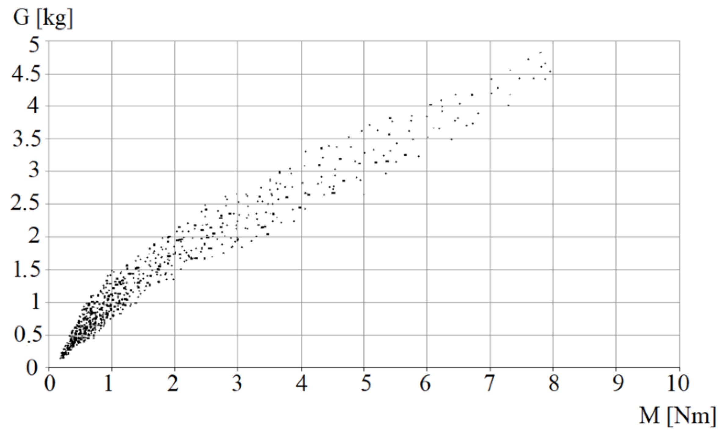 Applsci 13 01089 g010