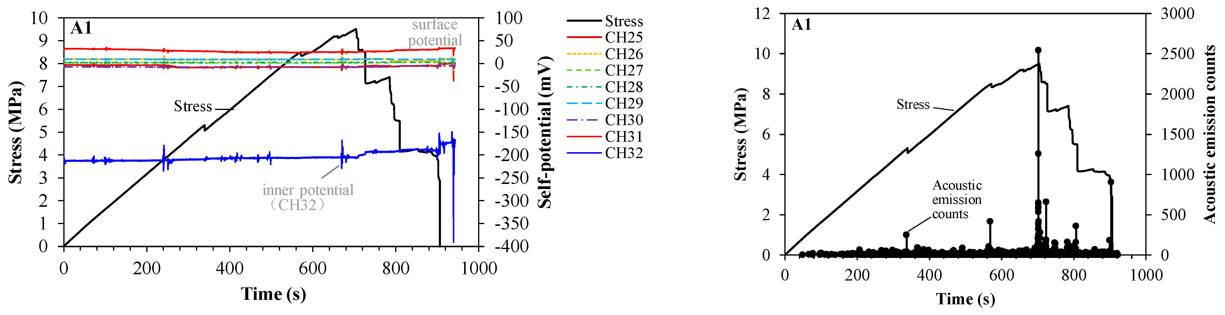 Applsci 13 01095 g004a Applsci 13 01095 g004a