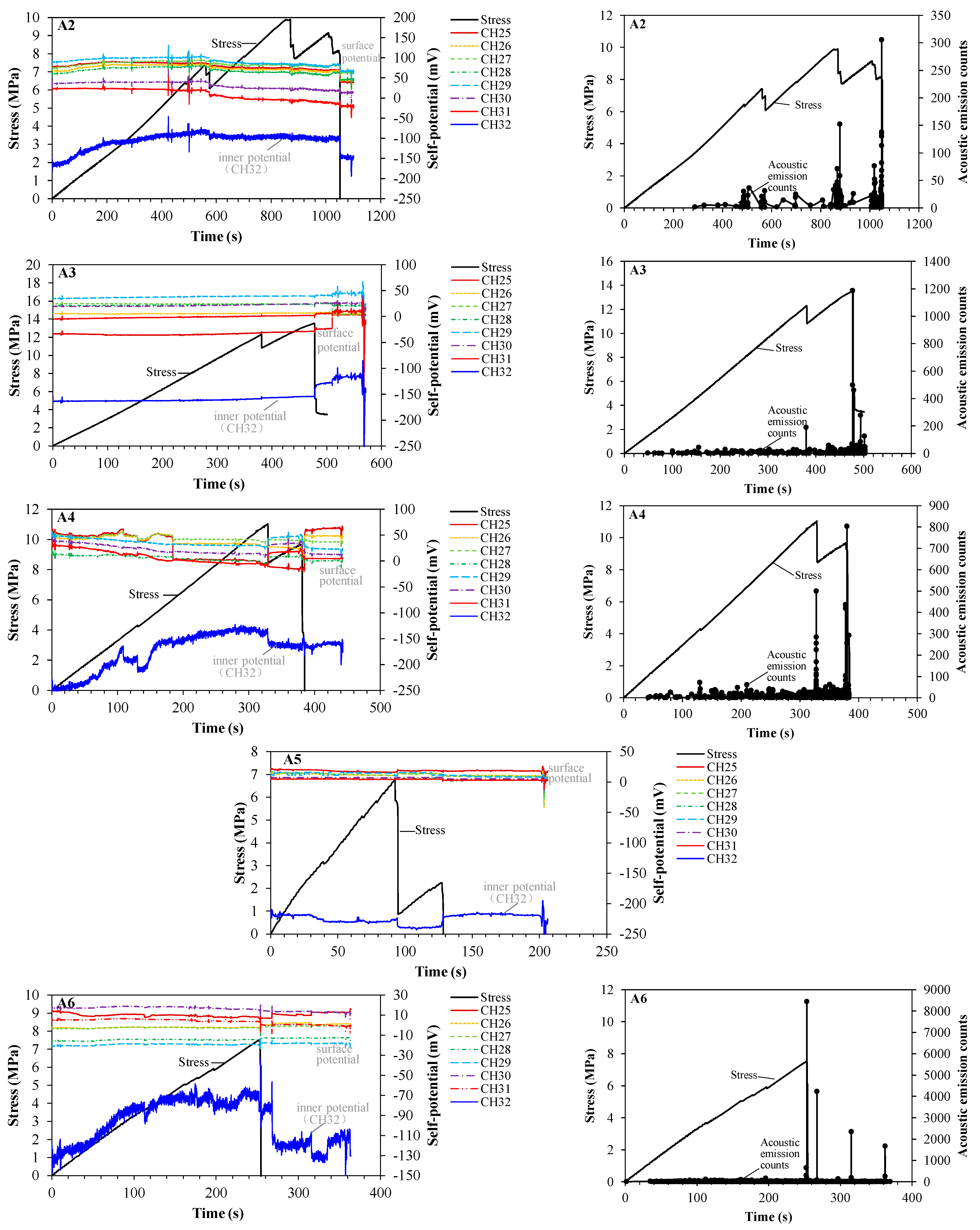 Applsci 13 01095 g004b Applsci 13 01095 g004b