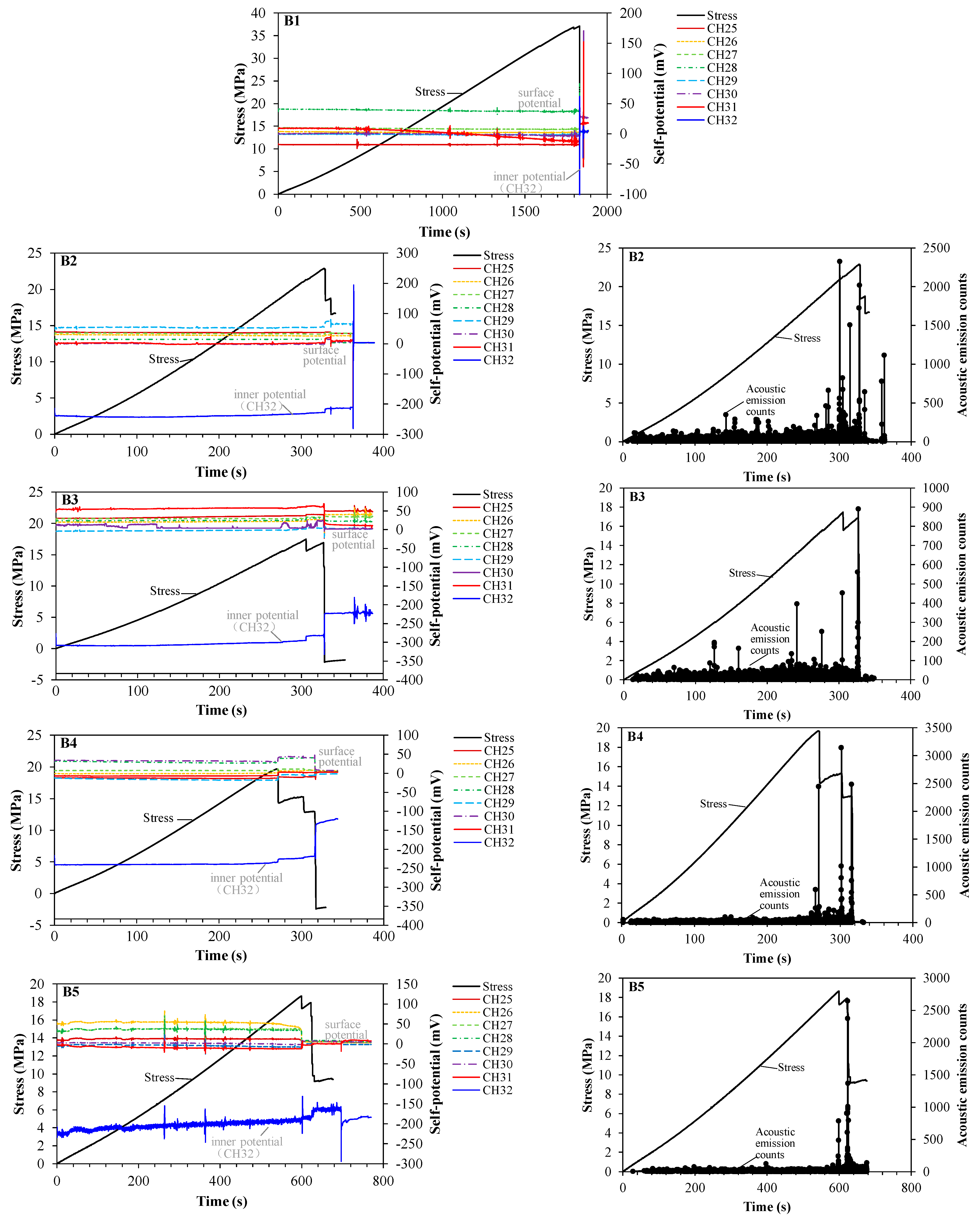 Applsci 13 01095 g004c Applsci 13 01095 g004c