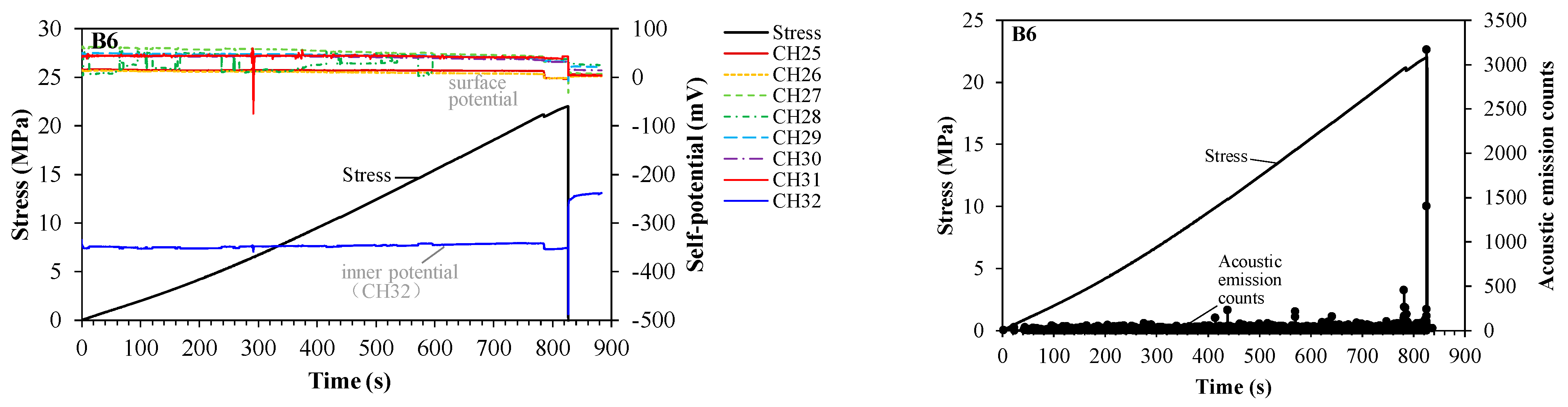 Applsci 13 01095 g004d Applsci 13 01095 g004d