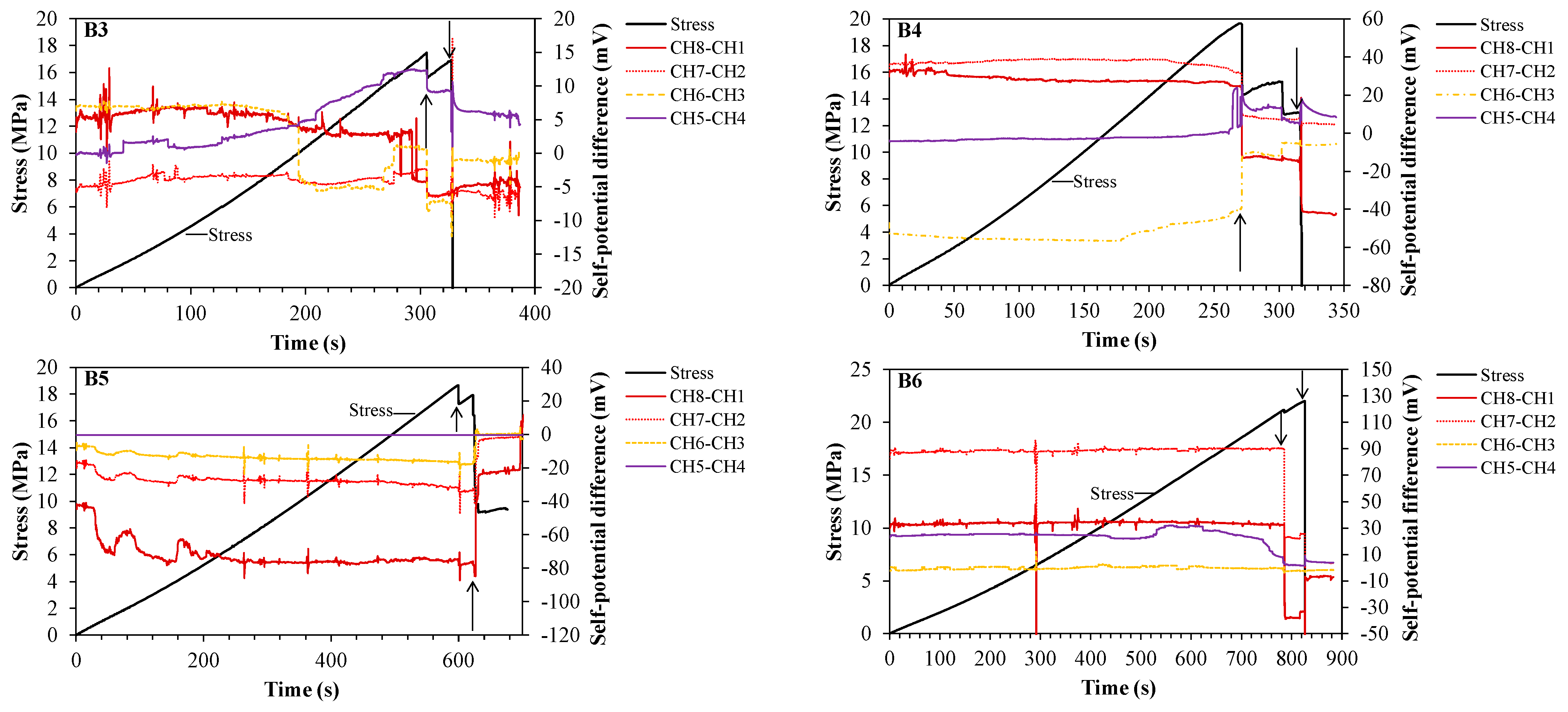 Applsci 13 01095 g007b Applsci 13 01095 g007b