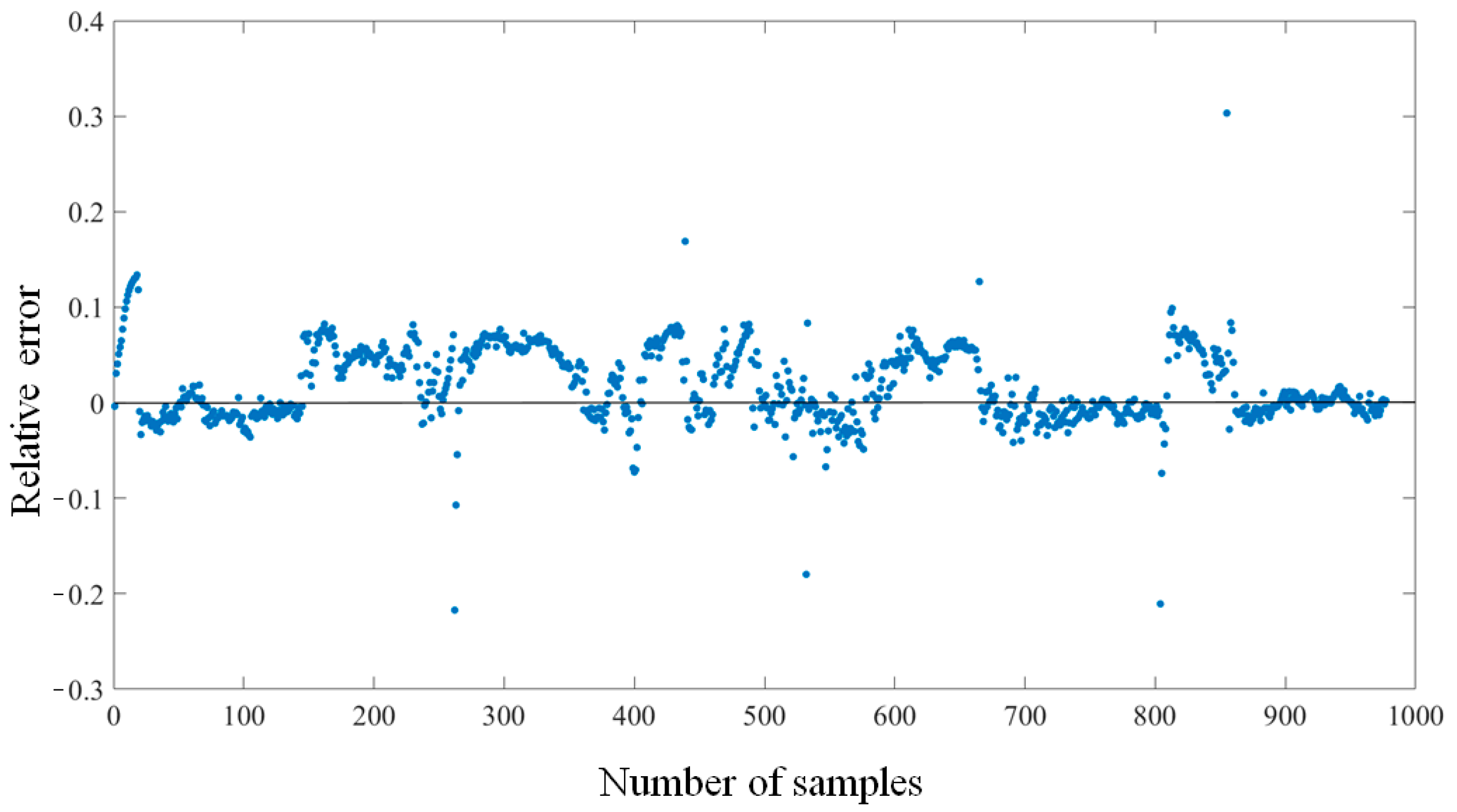 Applsci 13 01099 g008