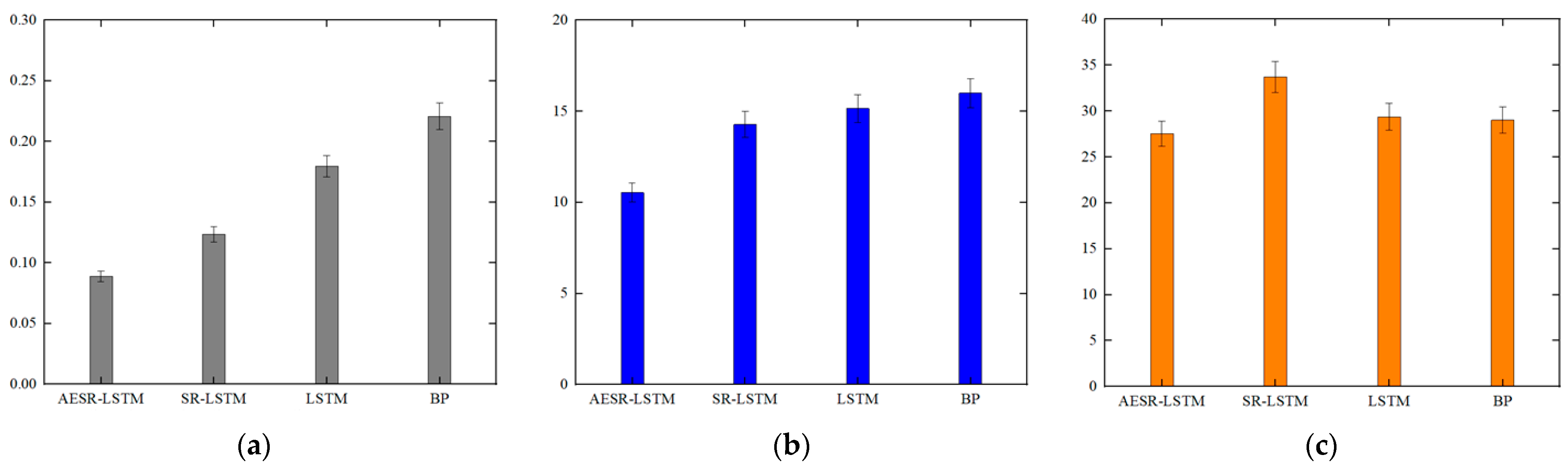 Applsci 13 01099 g012