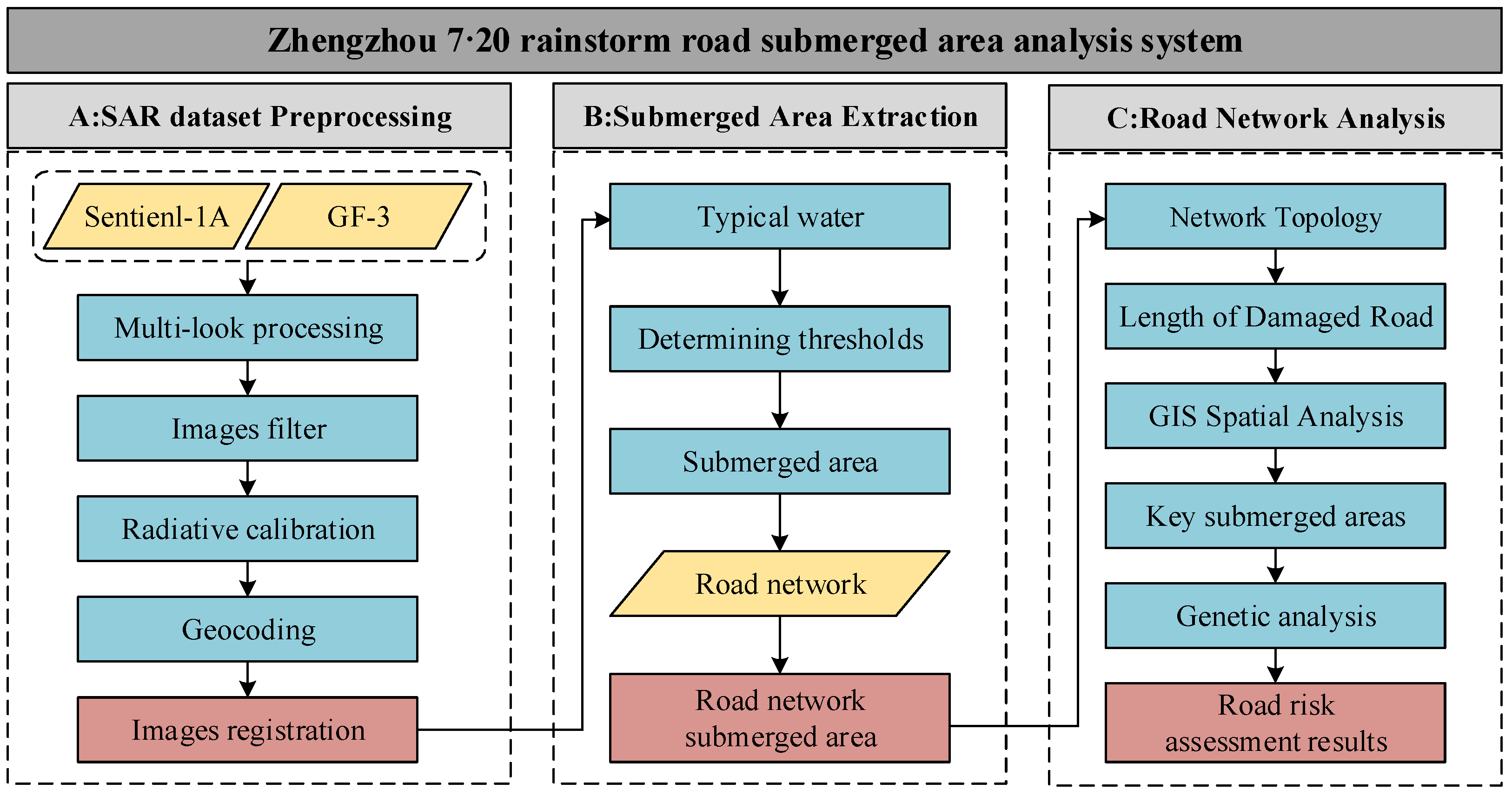 Applsci 13 01103 g003