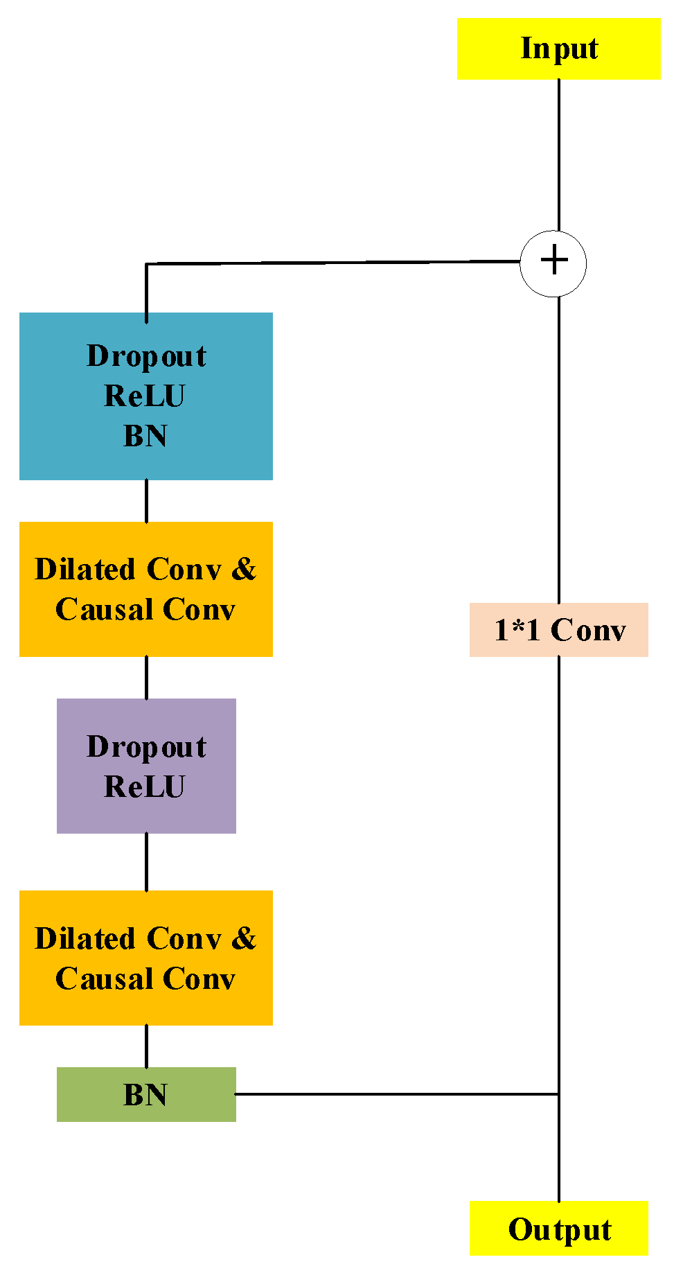 Applsci 13 01106 g007 Applsci 13 01106 g007
