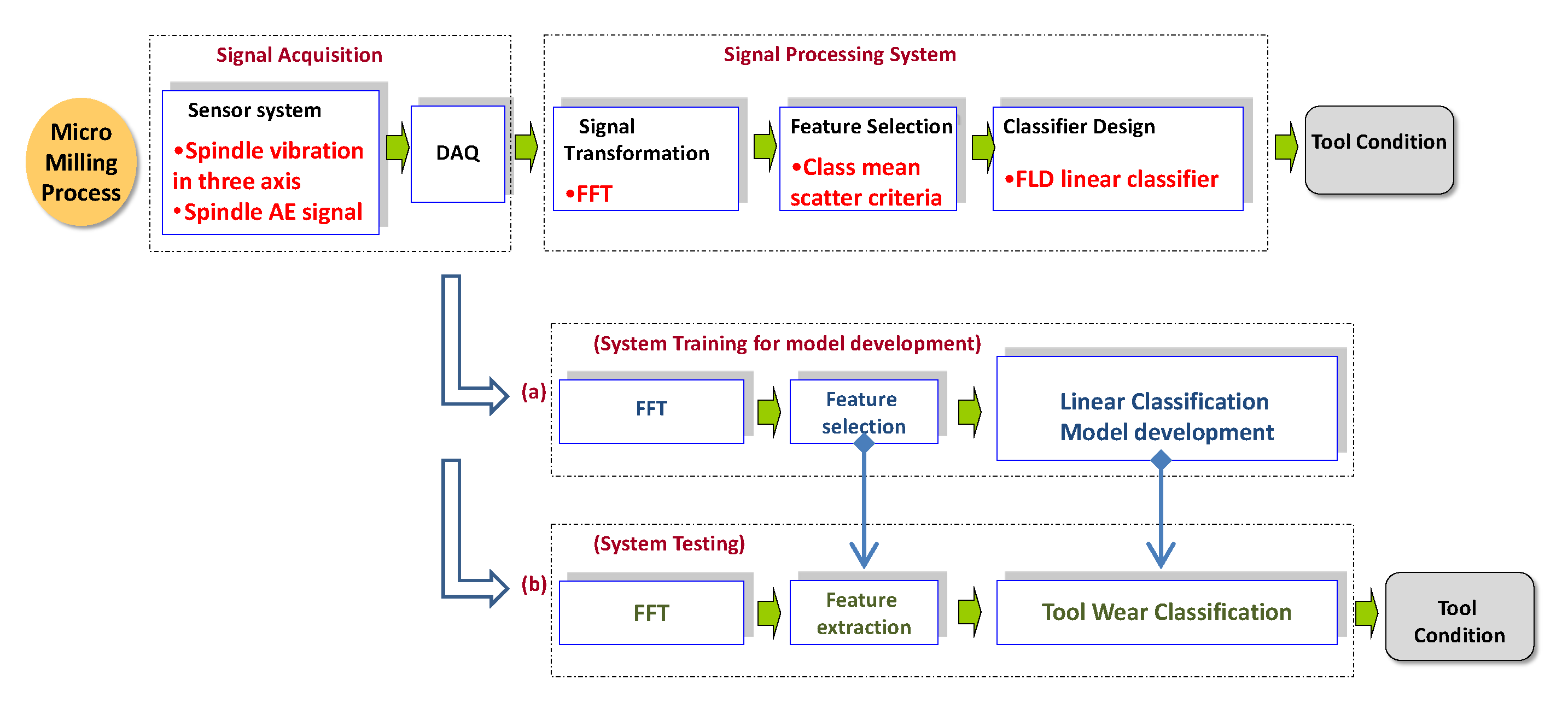 Applsci 13 01107 g004 Applsci 13 01107 g004