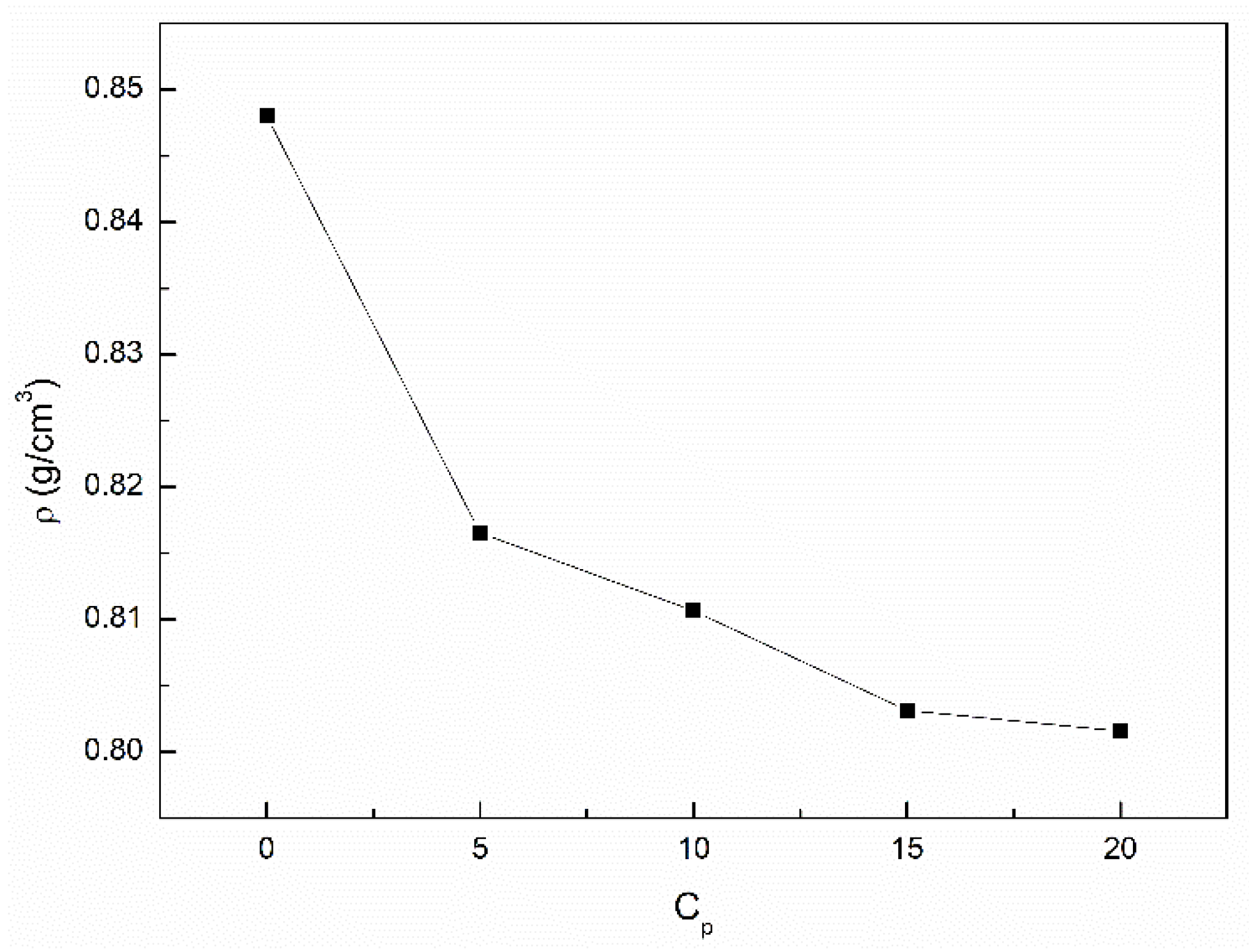 Applied Sciences Free FullText Changes of Some Physicochemical