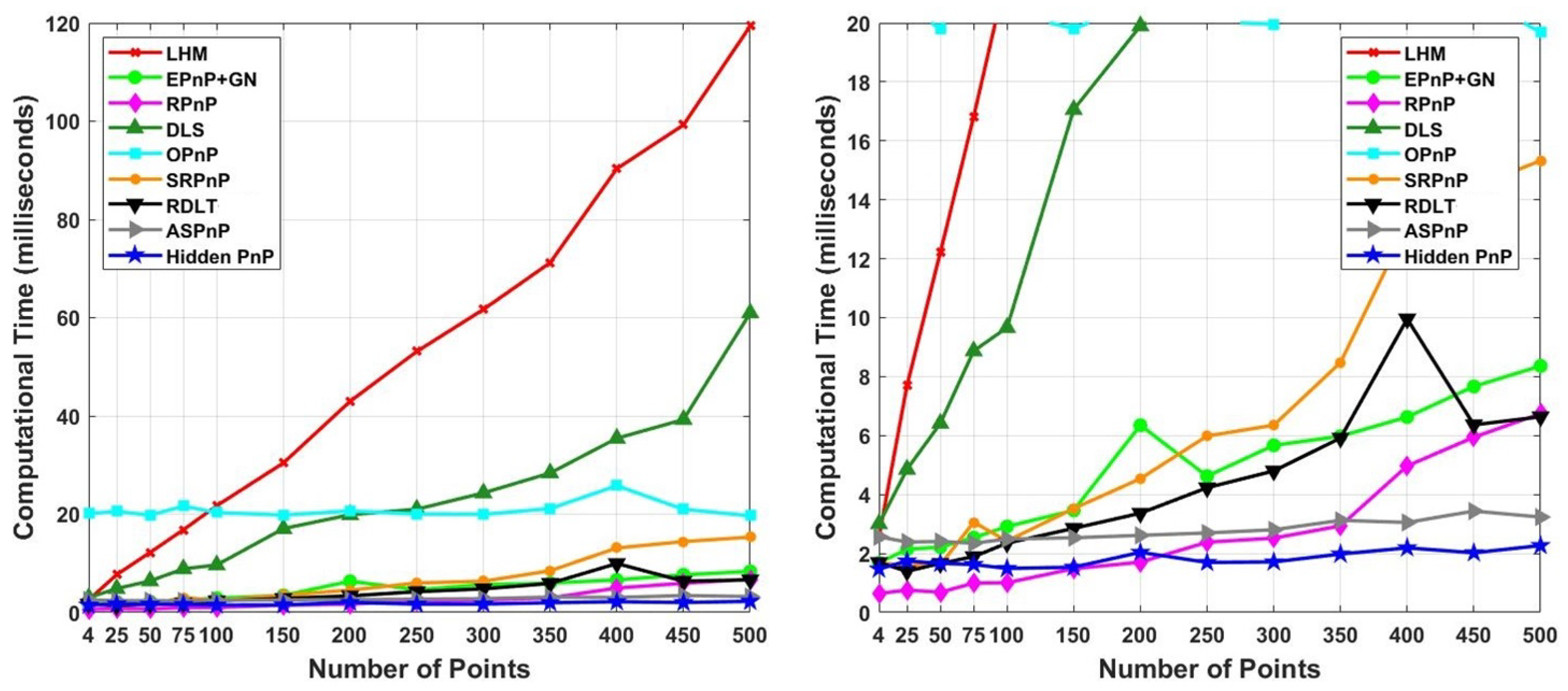 Applsci 13 01111 g009 Applsci 13 01111 g009
