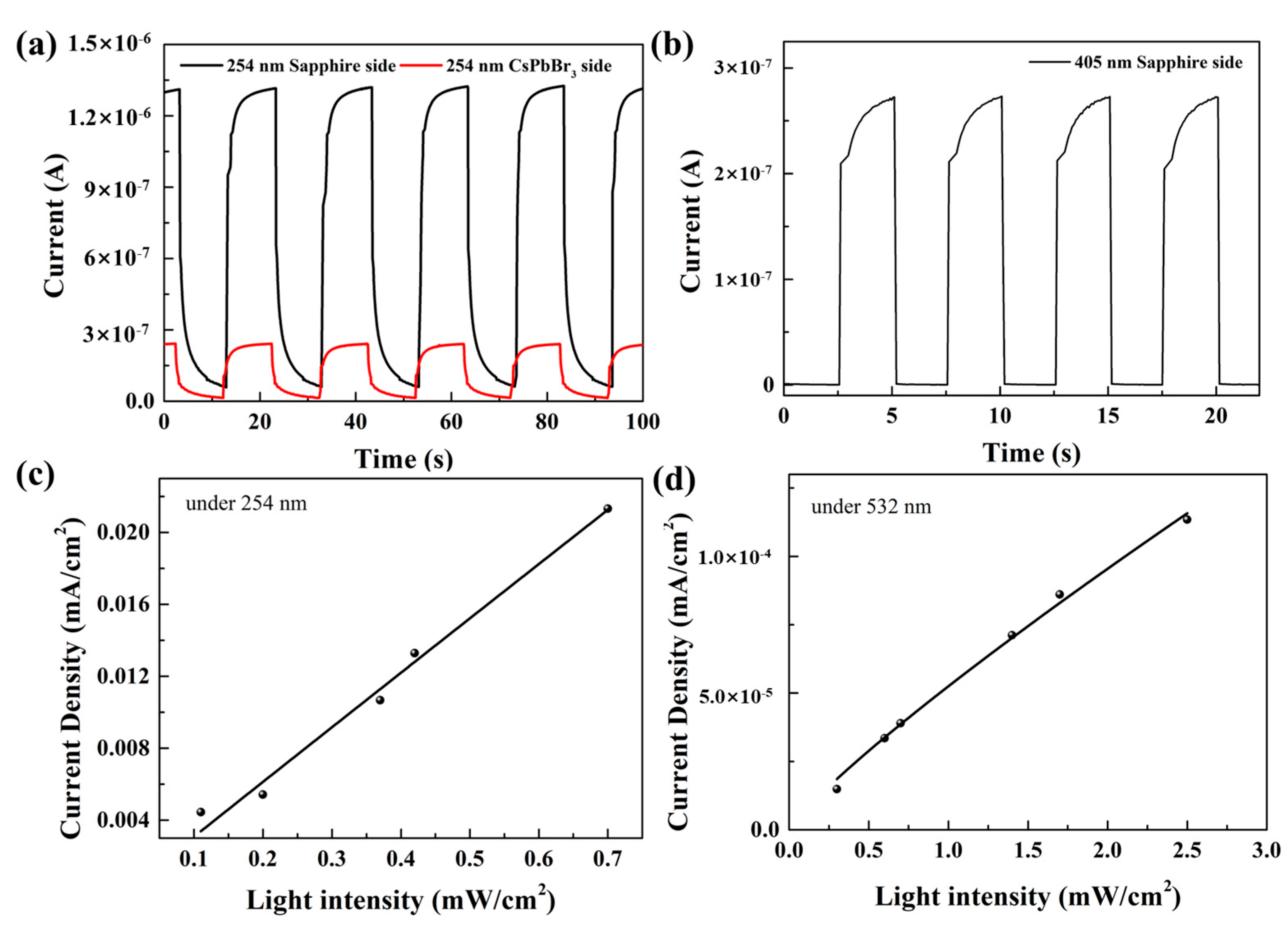 Applsci 13 01112 g004 Applsci 13 01112 g004