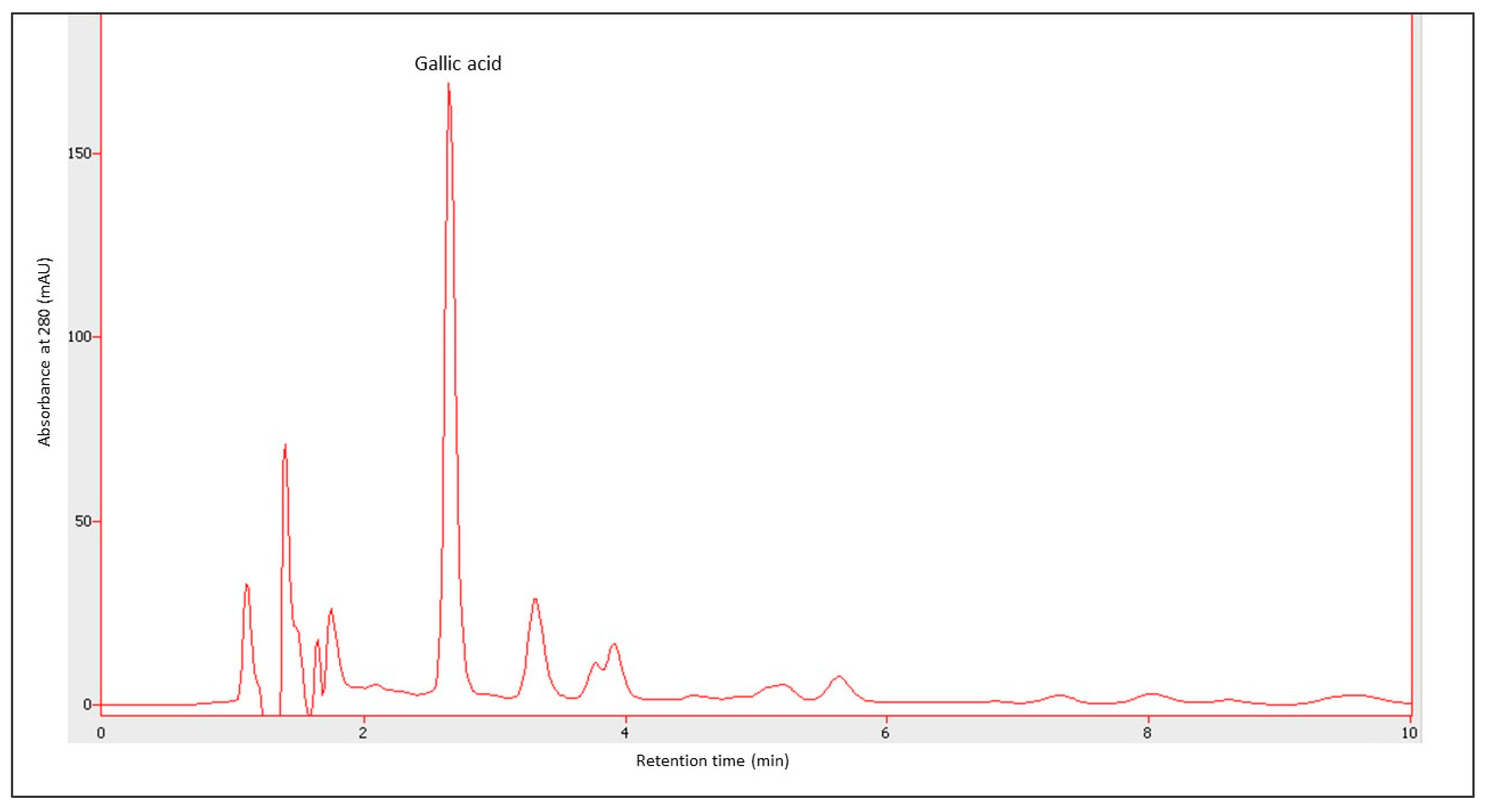Applsci 13 01114 g009